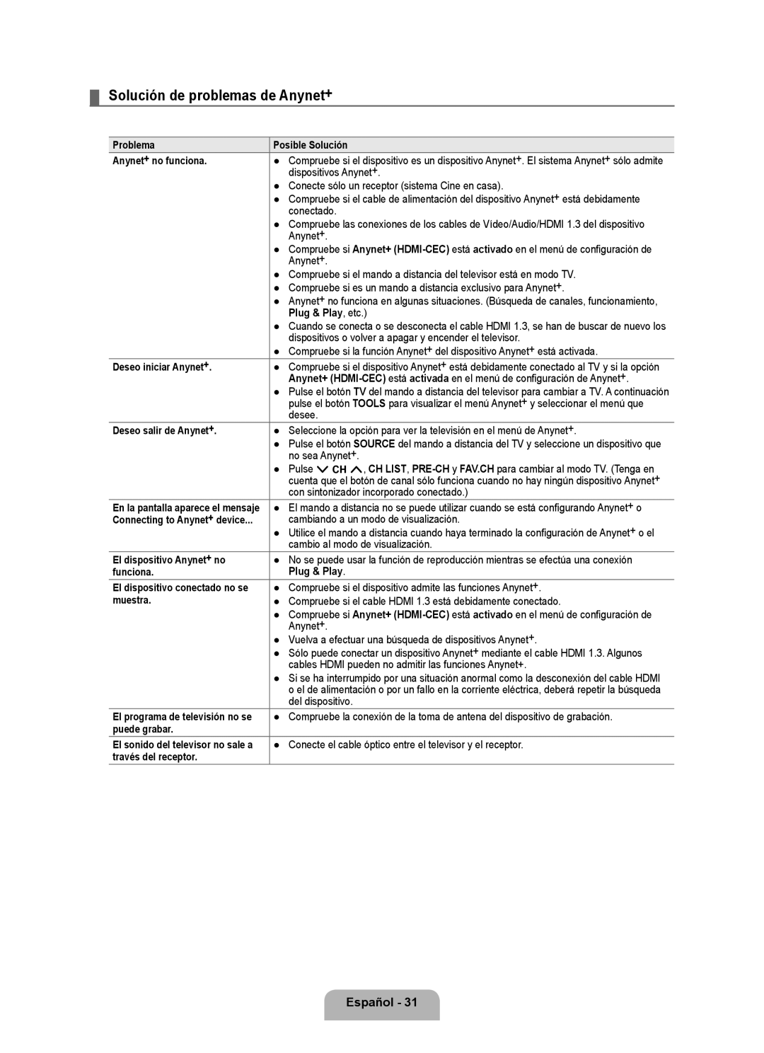 Samsung LN40B500, LN46B500 user manual Solución de problemas de Anynet+ 