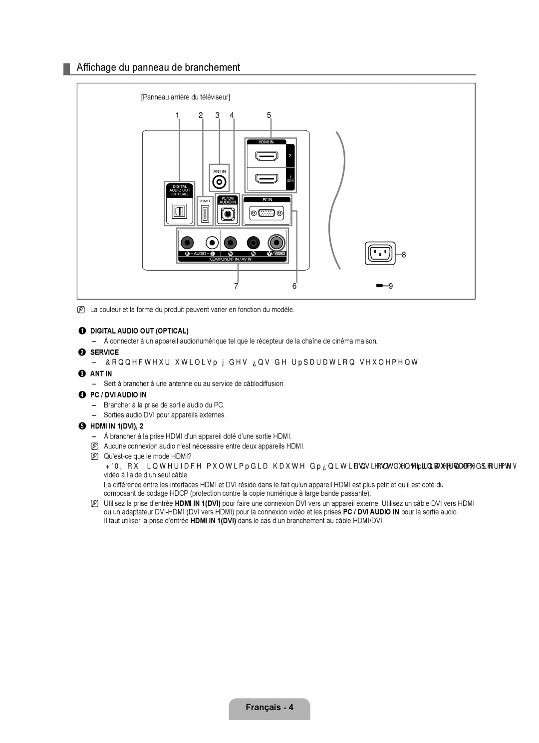 Samsung LN46B500, LN40B500 Affichage du panneau de branchement, Connecteur utilisé à des fins de réparation seulement 