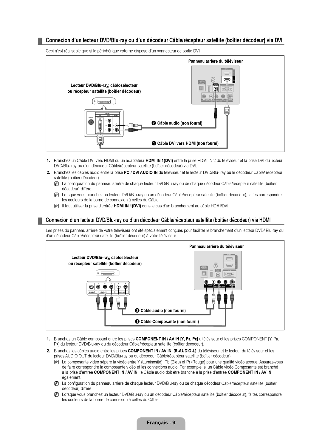 Samsung LN40B500, LN46B500 user manual Panneau arrière du téléviseur, Câble audio non fourni Câble DVI vers Hdmi non fourni 