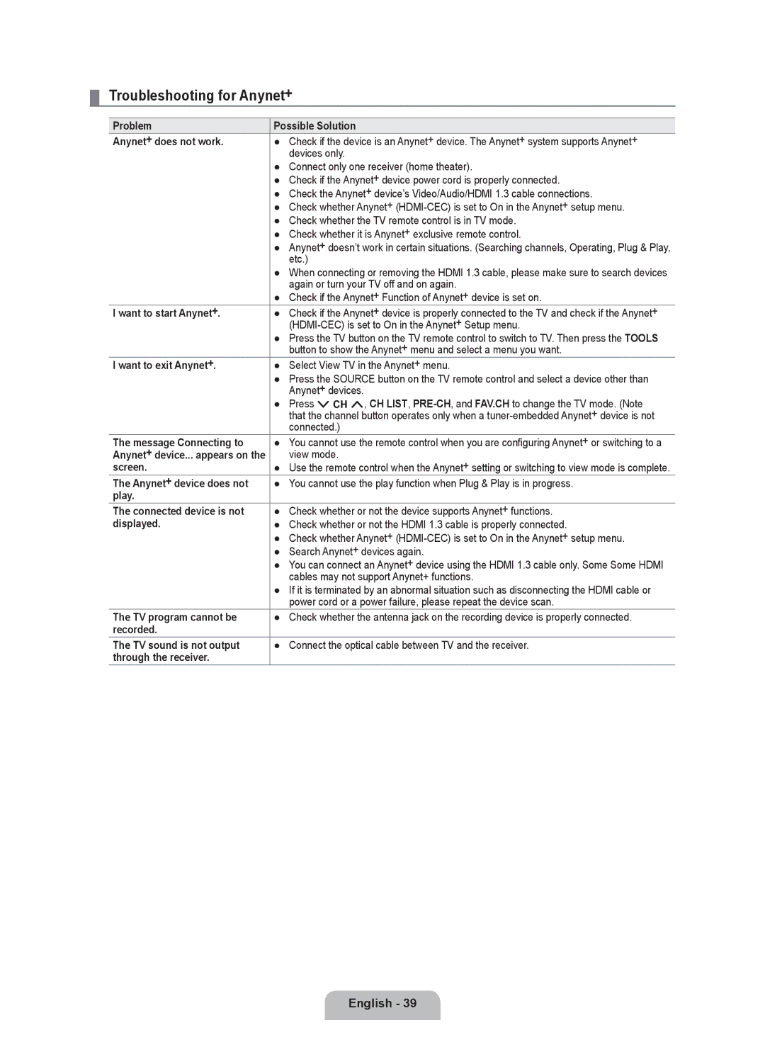 Samsung LN52B530, LN46B530, LN40B530, LN32B530, LN37B530 user manual Troubleshooting for Anynet+ 