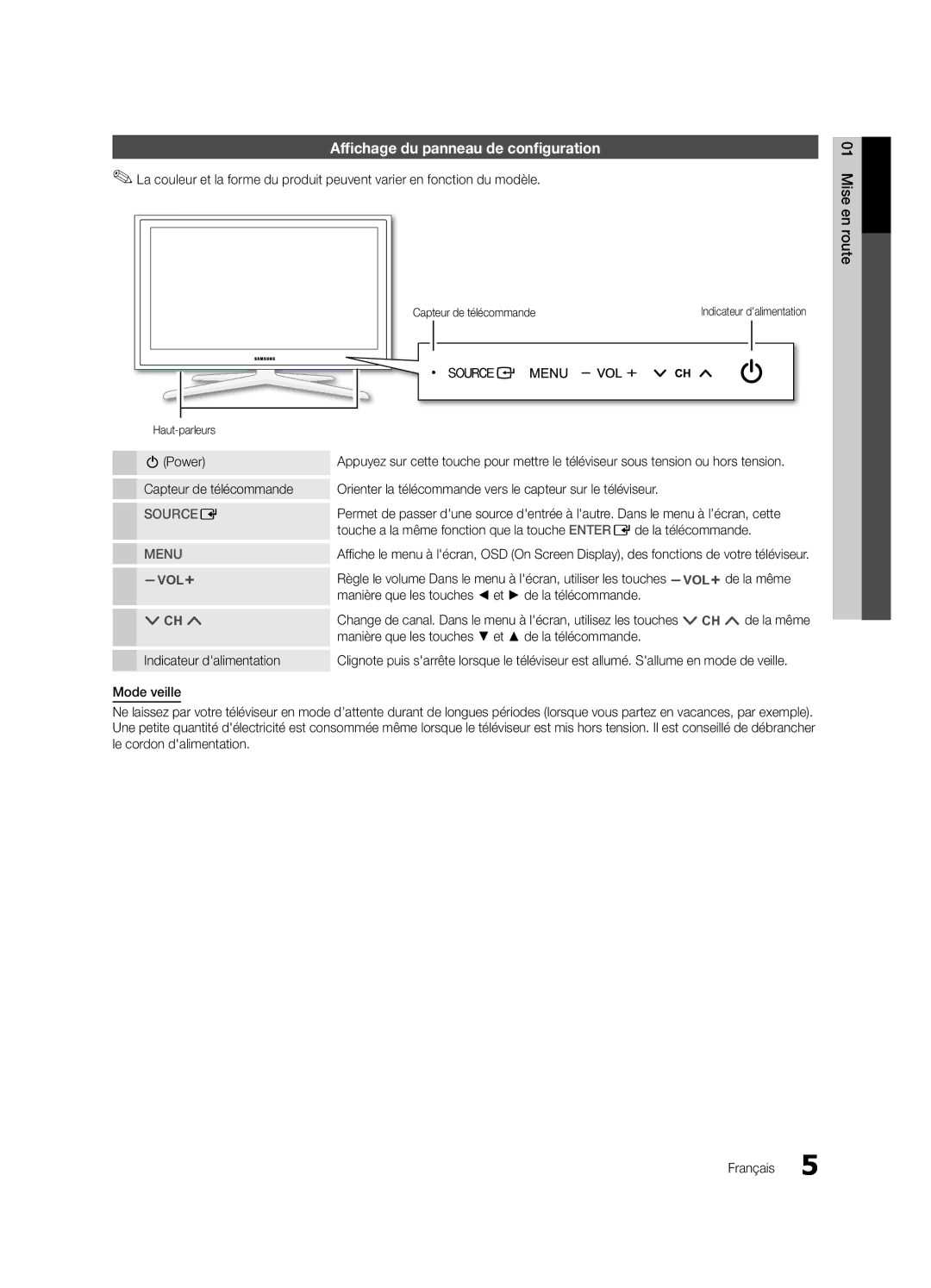 Samsung LN46C750 user manual Affichage du panneau de configuration, PPower, Manière que les touches et de la télécommande 