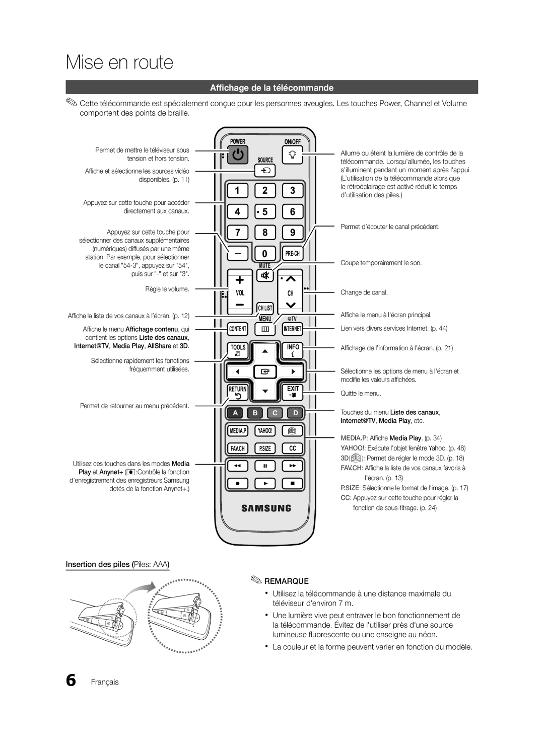 Samsung LN46C750 user manual Affichage de la télécommande, Insertion des piles Piles AAA, Règle le volume, Quitte le menu 