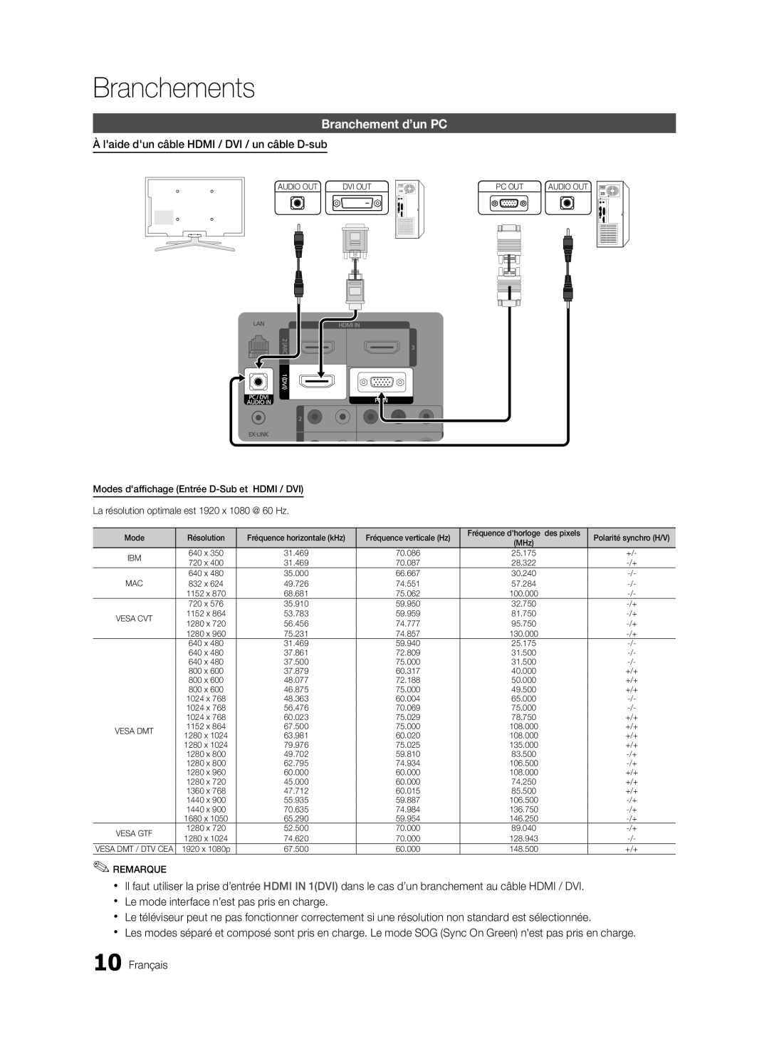 Samsung LN46C750 user manual Branchement d’un PC, Laide dun câble Hdmi / DVI / un câble D-sub 