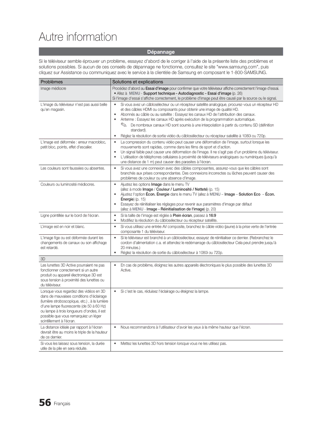 Samsung LN46C750 user manual Dépannage, Problèmes Solutions et explications 