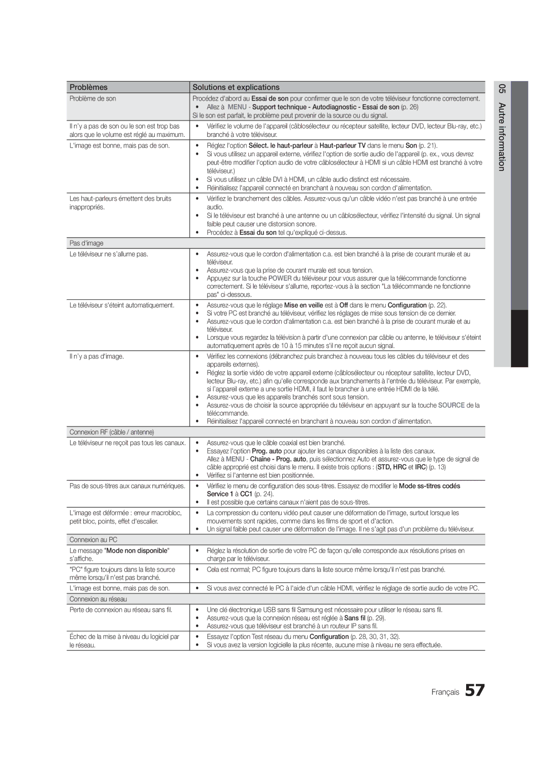 Samsung LN46C750 user manual Autre information Français 