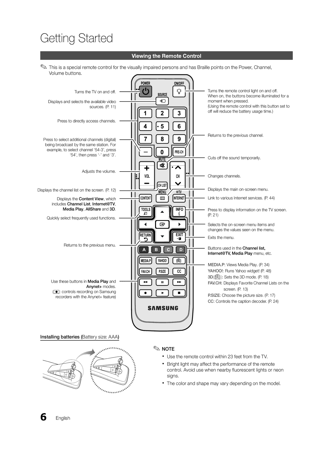 Samsung LN46C750 user manual Viewing the Remote Control 