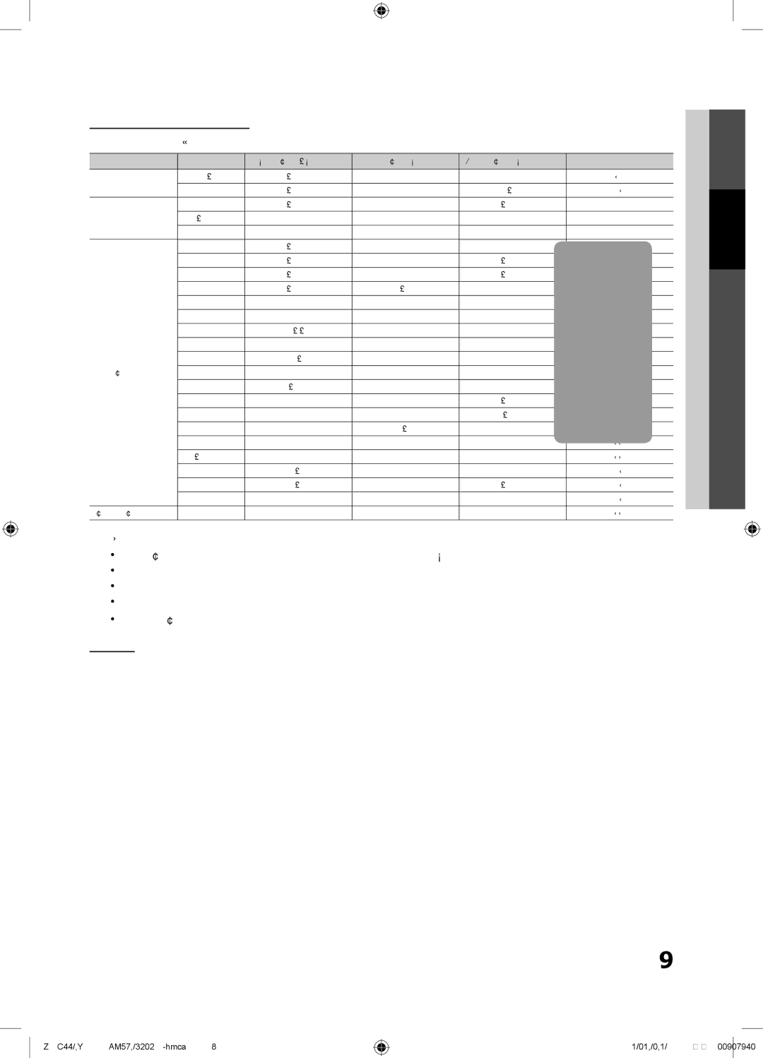 Samsung LN46E550 user manual Service, Connector for service only Connections English 