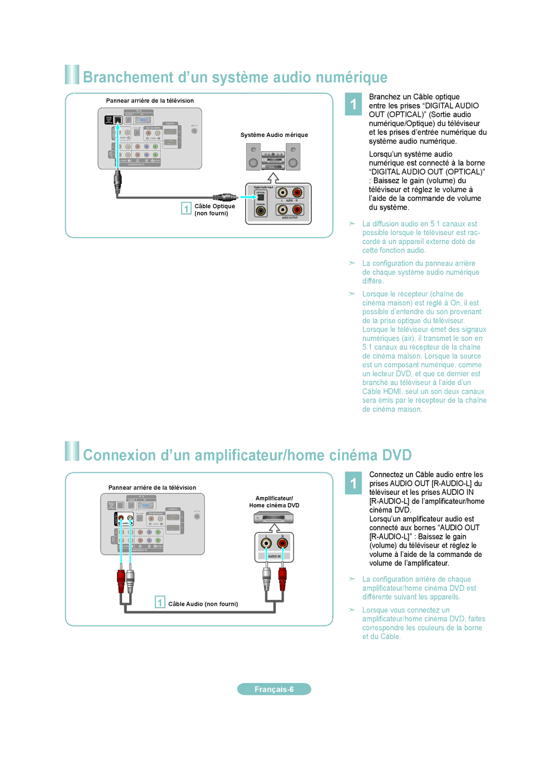 Samsung LN32A550P3F, LN52A550P3F Branchement d’un système audio numérique, Connexion d’un amplificateur/home cinéma DVD 