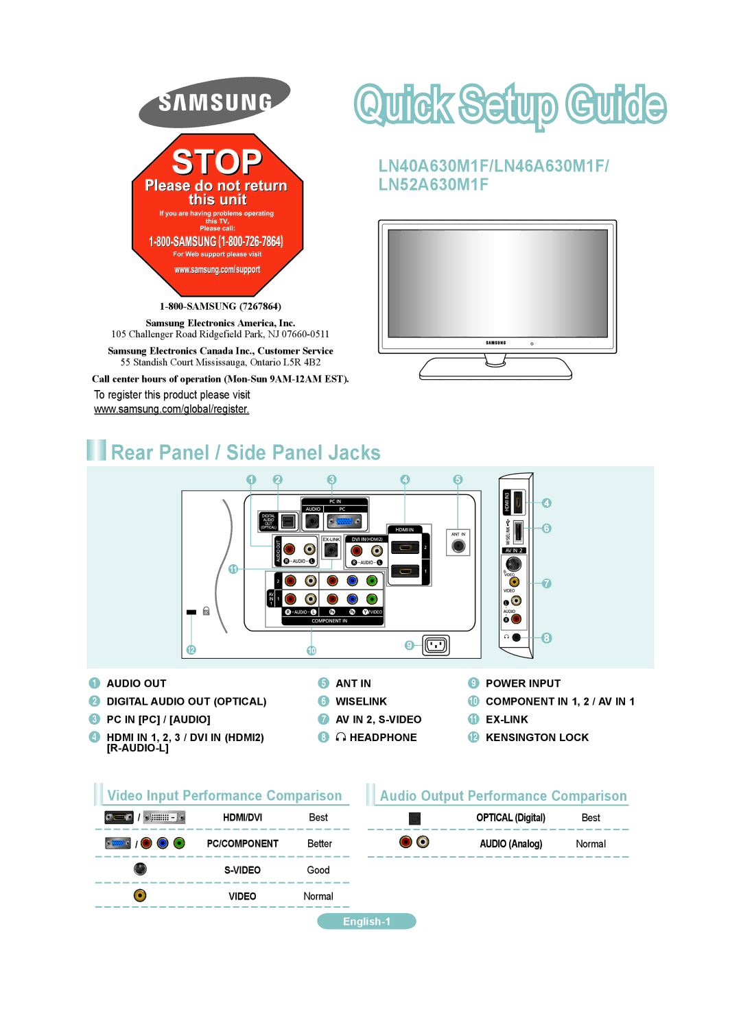 Samsung setup guide Rear Panel / Side Panel Jacks, LN40A630M1F/LN46A630M1F LN52A630M1F, Component in 1, 2 / AV 