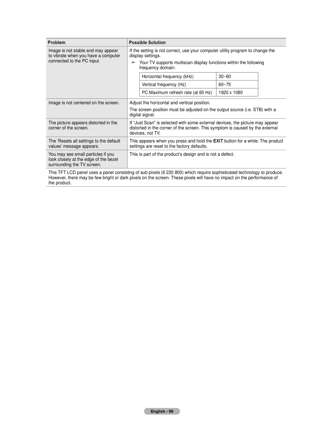 Samsung LN52A650A1F user manual Digital signal Picture appears distorted, Corner of the screen 