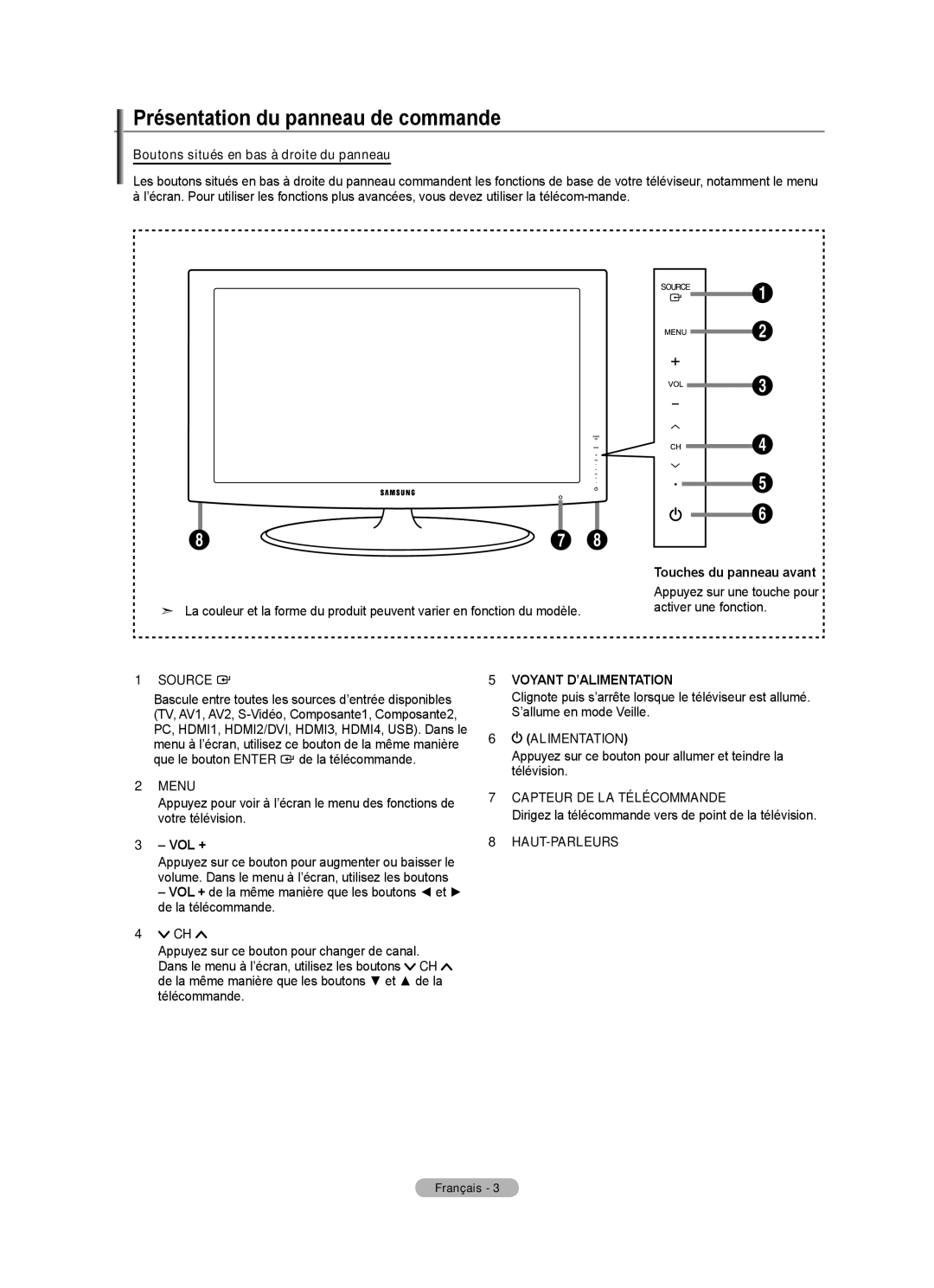 Samsung LN52A650A1F user manual Présentation du panneau de commande 