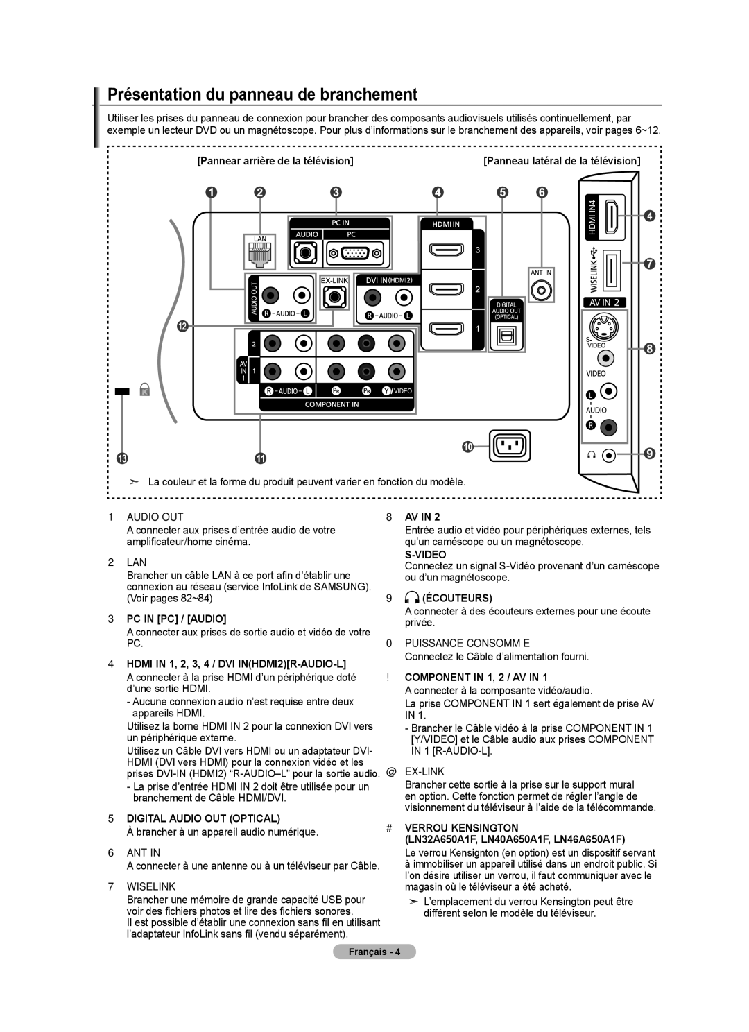 Samsung LN52A650A1F user manual Présentation du panneau de branchement, LN32A650A1F, LN40A650A1F, LN46A650A1F 