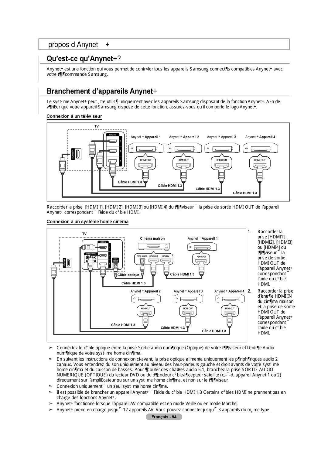 Samsung LN52A650A1F Propos d’Anynet+ Qu’est-ce qu’Anynet+?, Branchement d’appareils Anynet+, Connexion à un téléviseur 