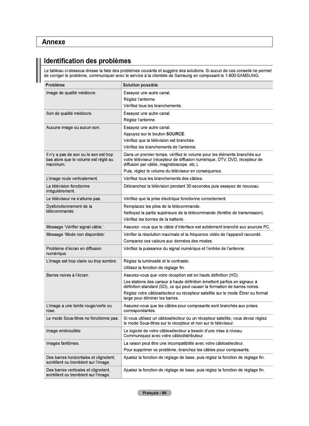 Samsung LN52A650A1F user manual Annexe Identification des problèmes, Problème Solution possible 