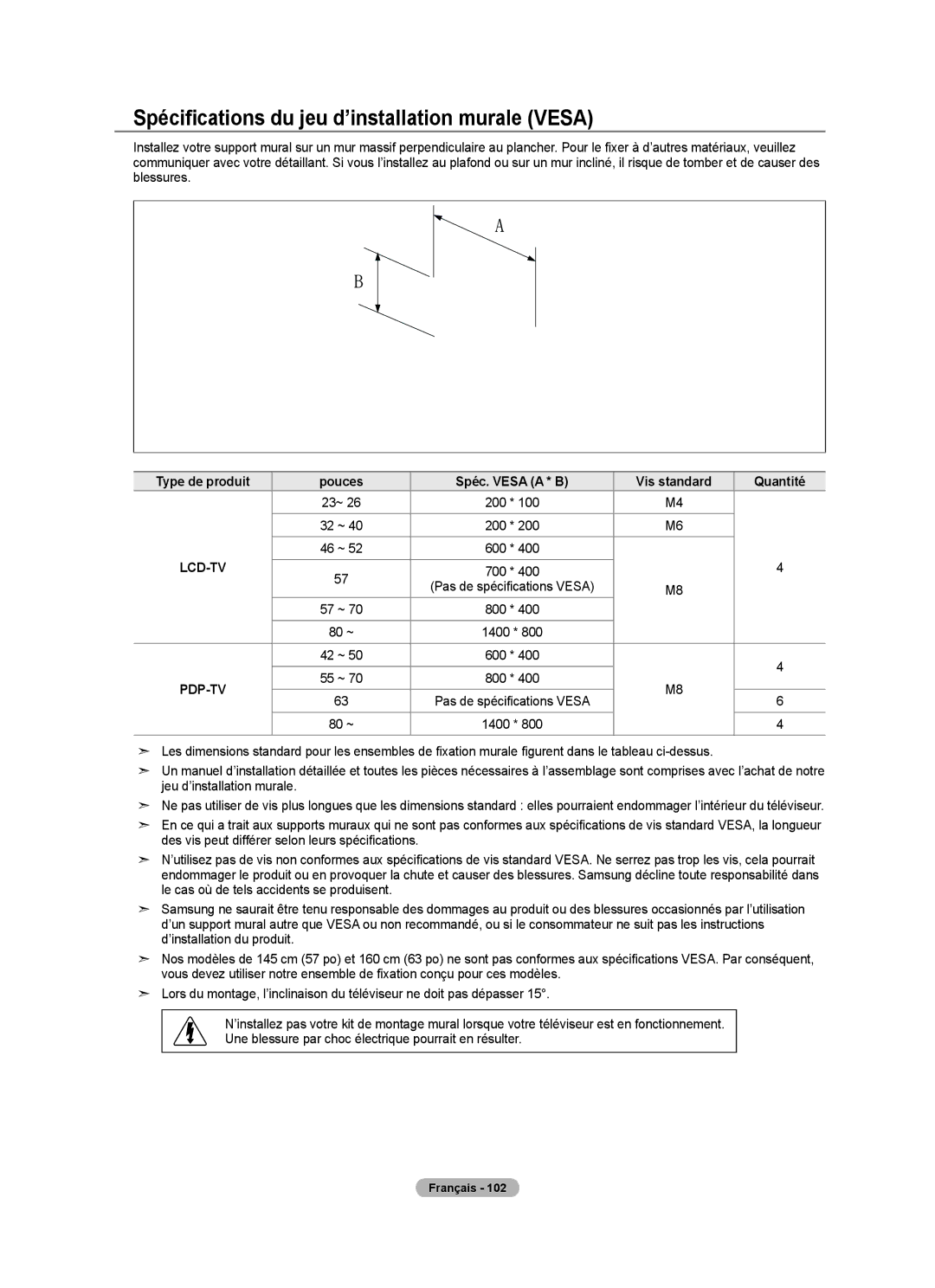 Samsung LN52A650A1F user manual Spécifications du jeu d’installation murale Vesa 