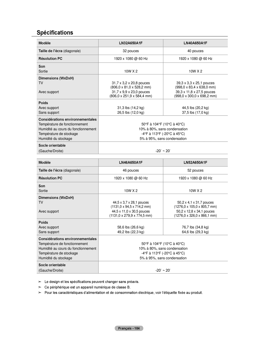 Samsung LN52A650A1F user manual Spécifications 