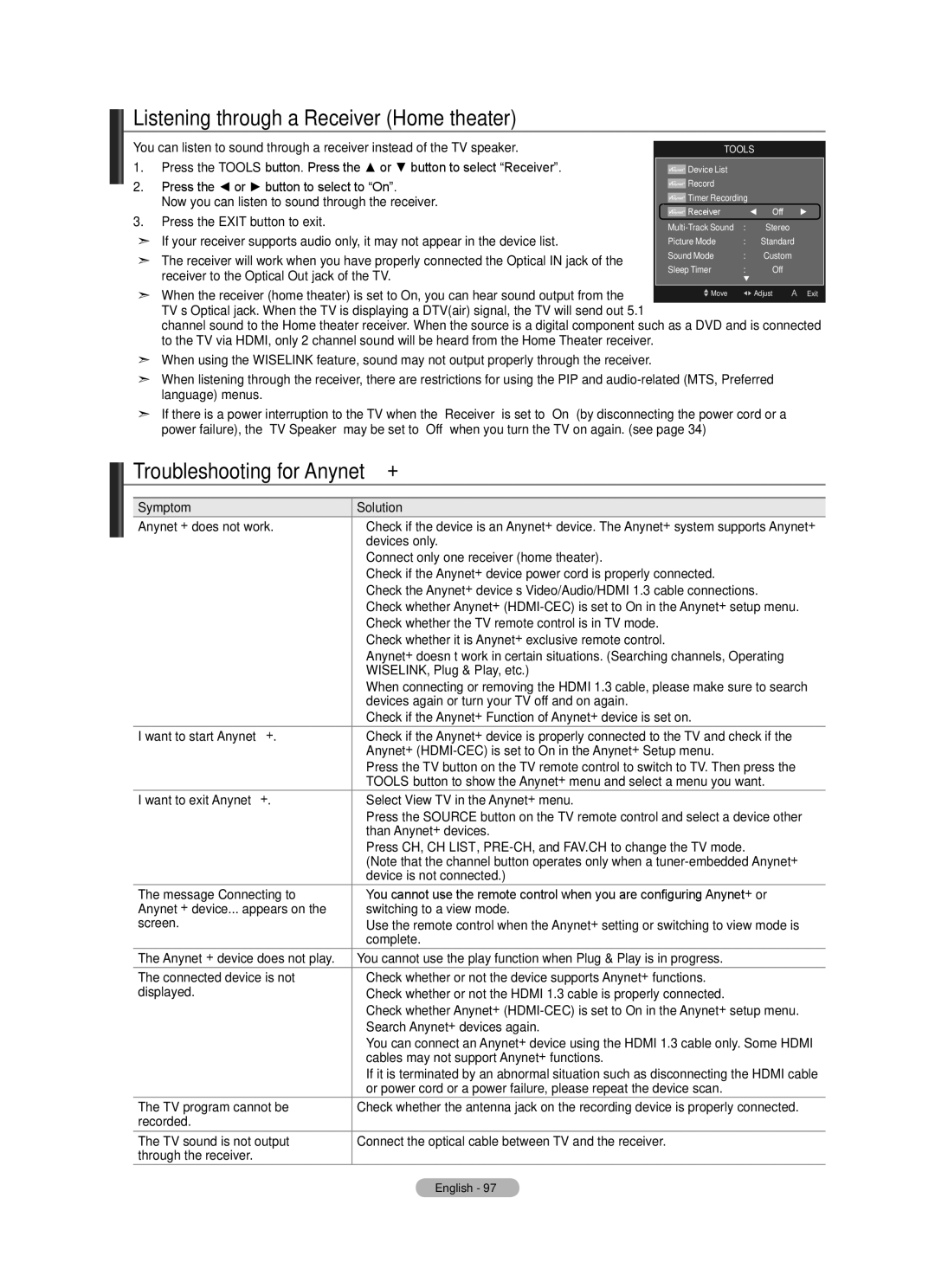 Samsung LN52A650A1F user manual Listening through a Receiver Home theater, Troubleshooting for Anynet+ 