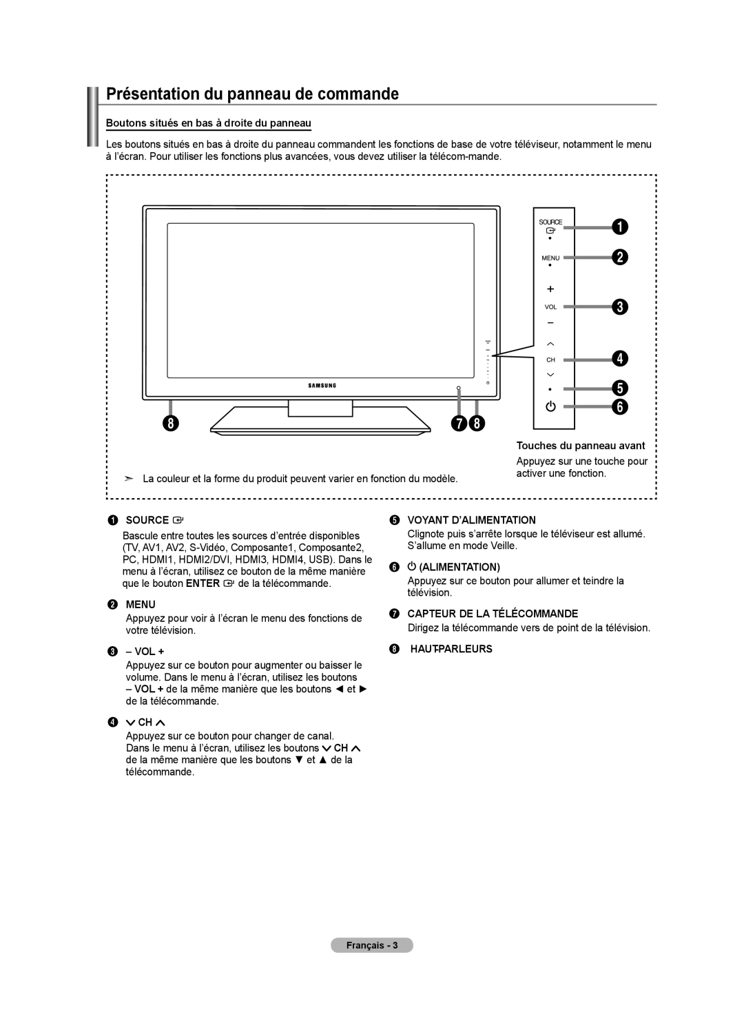 Samsung LN40A750R1F, LN52A750R1F, LN46A750R1F user manual Présentation du panneau de commande 