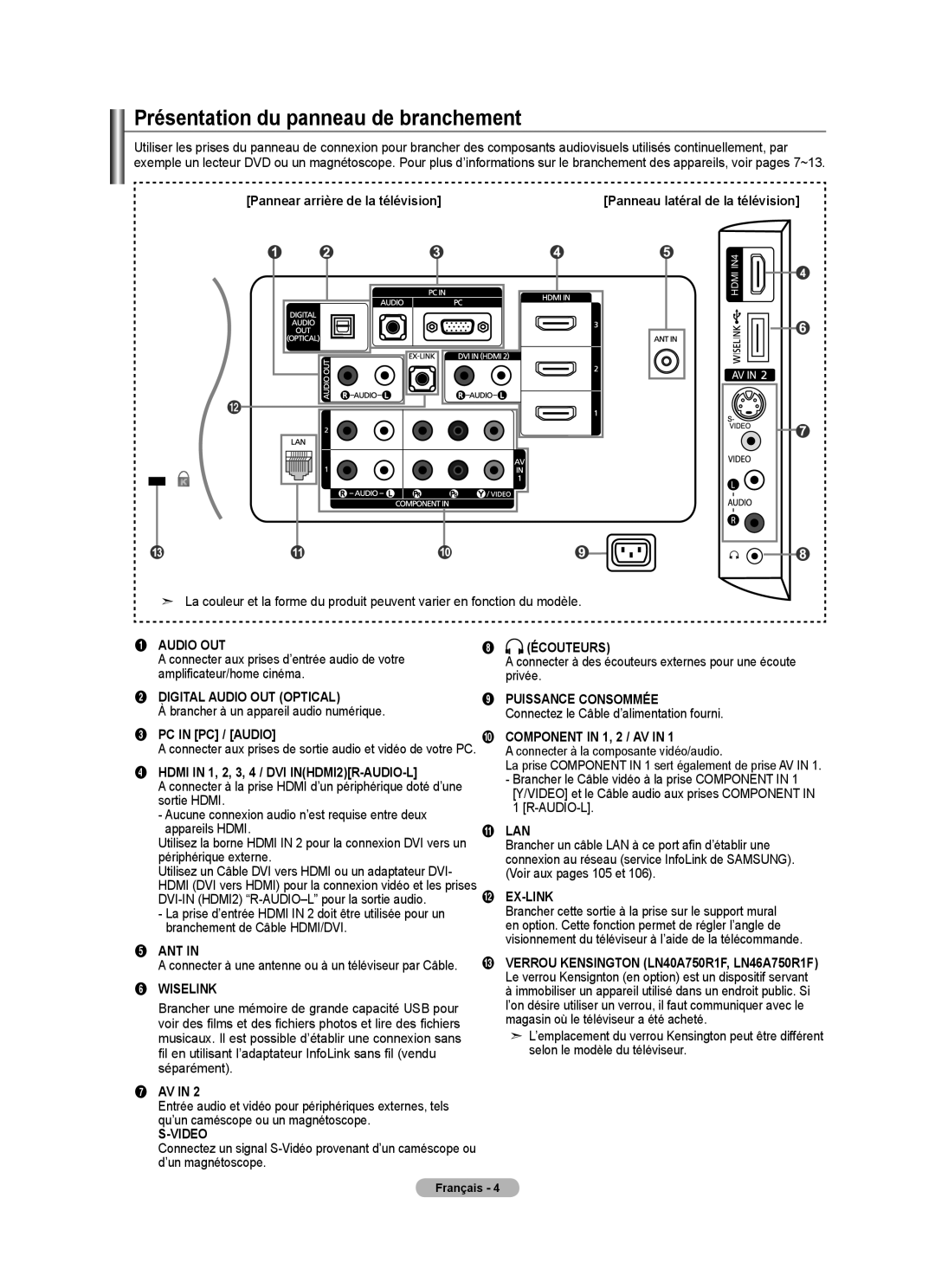 Samsung LN52A750R1F, LN46A750R1F user manual Présentation du panneau de branchement, Brancher à un appareil audio numérique 