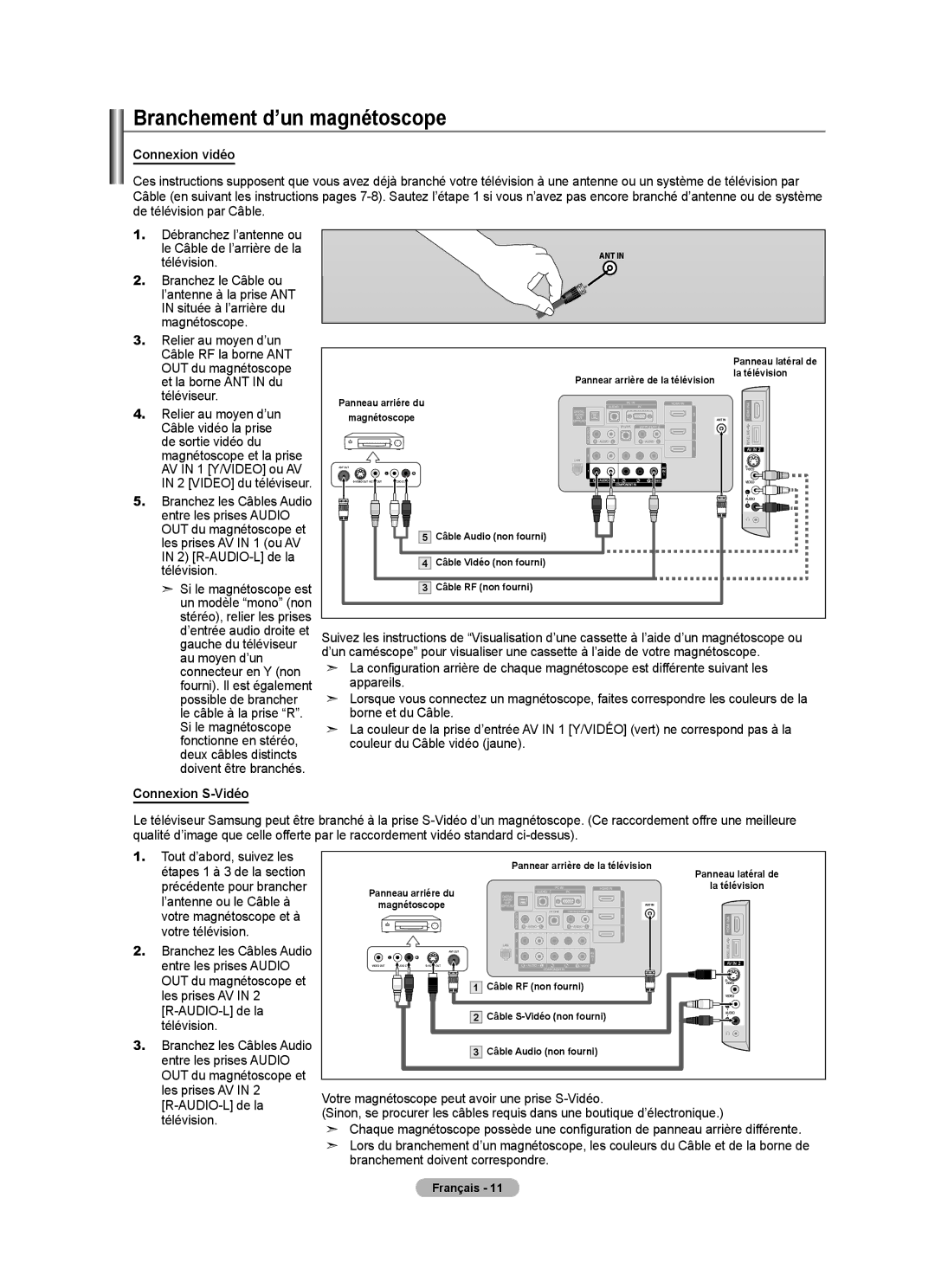 Samsung LN46A750R1F, LN52A750R1F, LN40A750R1F user manual Branchement d’un magnétoscope, Connexion vidéo, Connexion S-Vidéo 