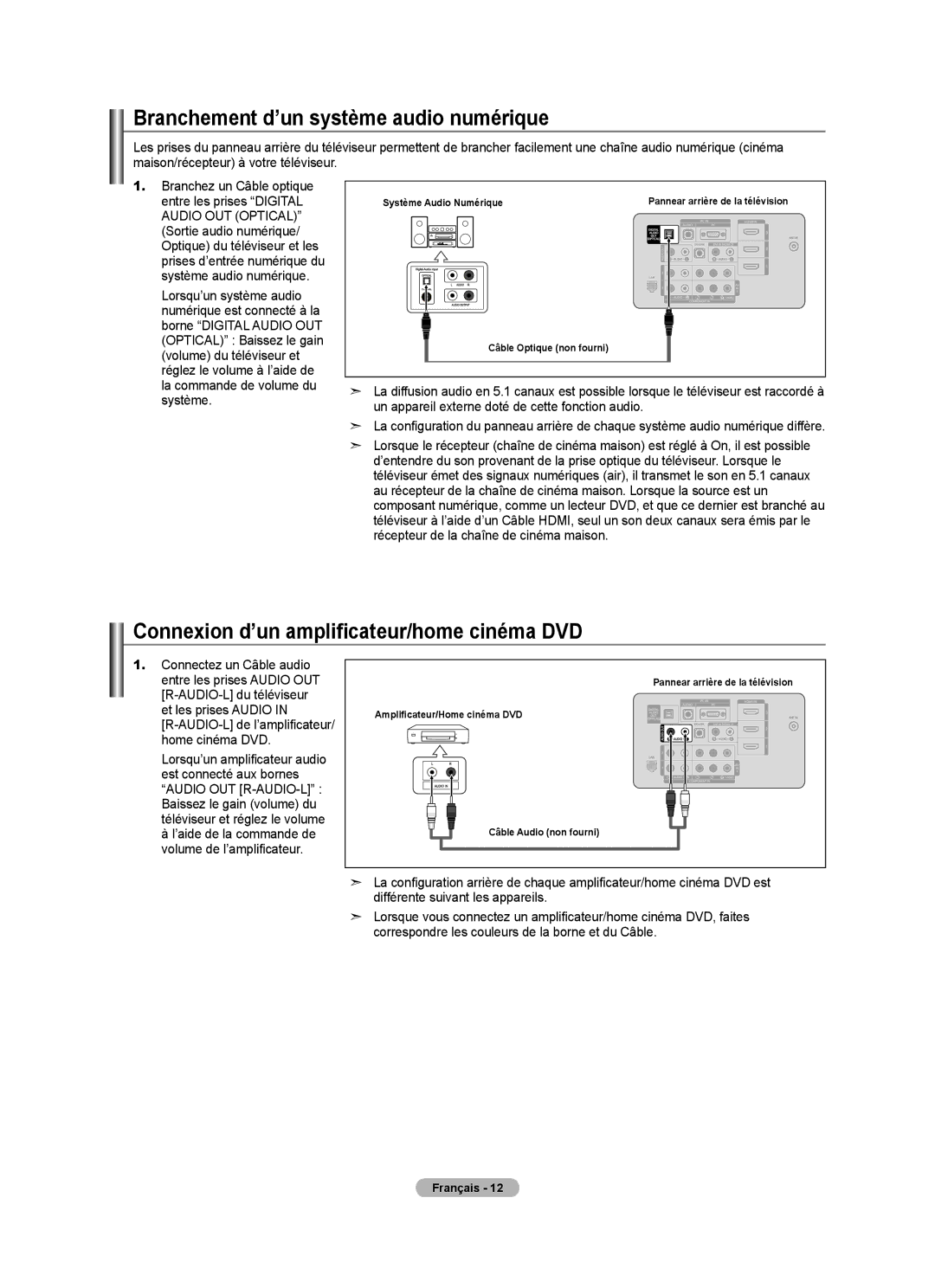 Samsung LN40A750R1F, LN52A750R1F Branchement d’un système audio numérique, Connexion d’un amplificateur/home cinéma DVD 