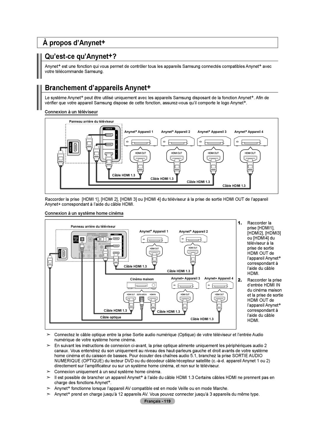 Samsung LN46A750R1F Propos d’Anynet Qu’est-ce qu’Anynet+?, Branchement d’appareils Anynet+, Connexion à un téléviseur 