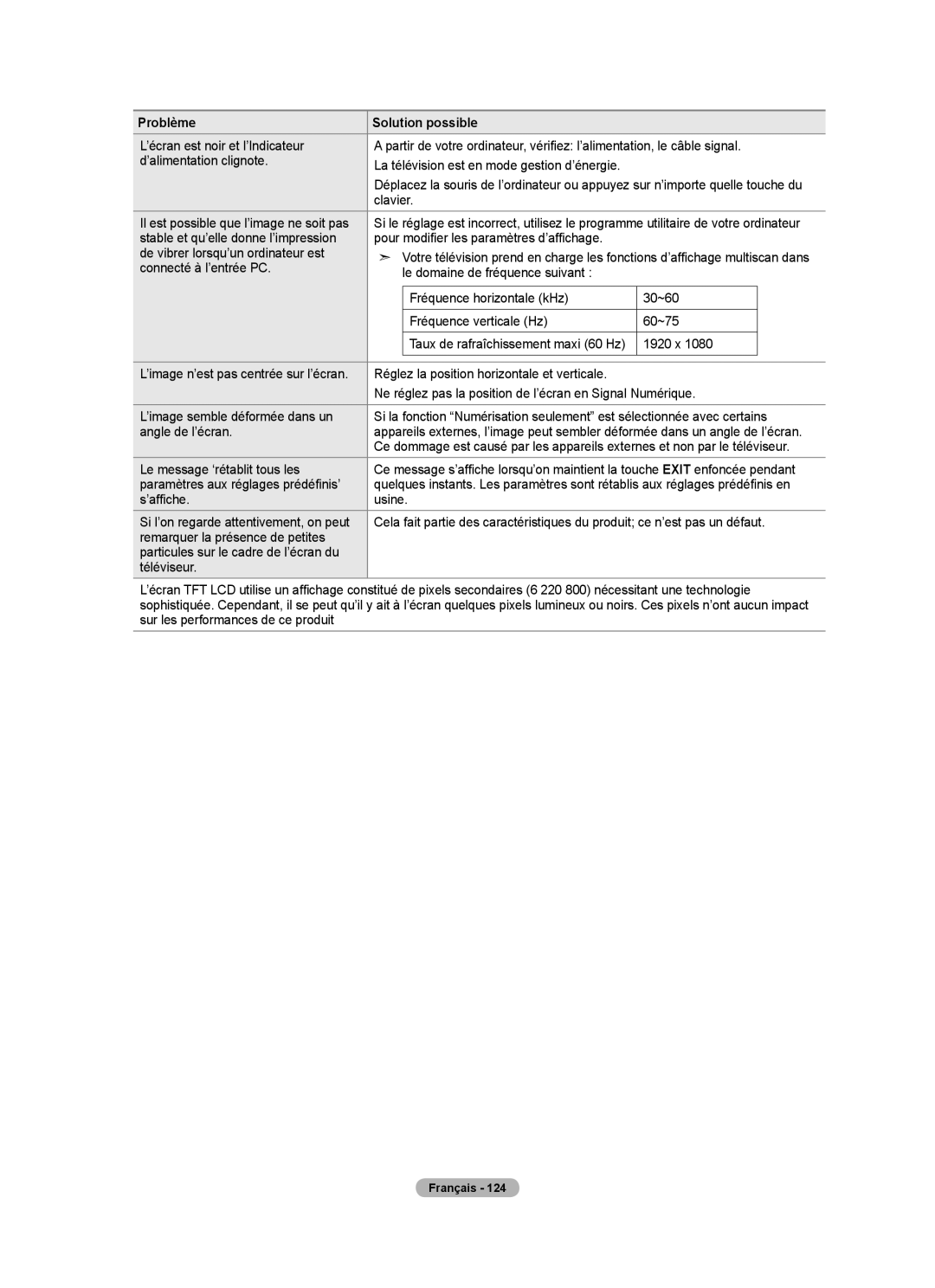 Samsung LN52A750R1F, LN46A750R1F, LN40A750R1F Clavier Il est possible que l’image ne soit pas, Connecté à l’entrée PC 