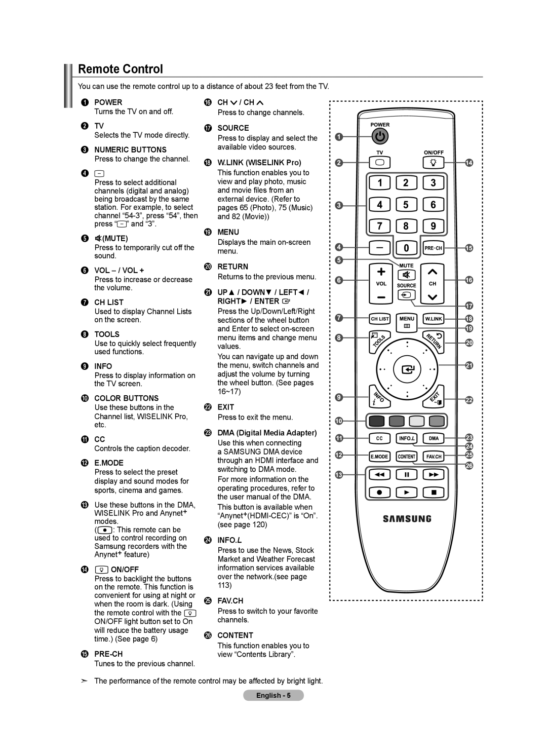 Samsung LN46A750R1F, LN52A750R1F, LN40A750R1F user manual Remote Control 