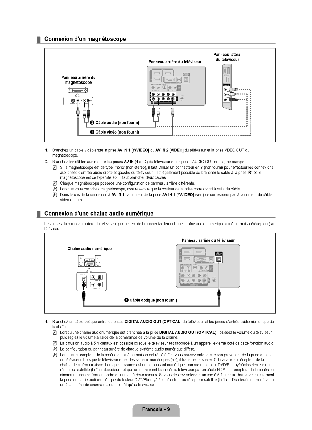 Samsung LN46B540, LN52B540, LN40B540 user manual Connexion dun magnétoscope, Connexion dune chaîne audio numérique 