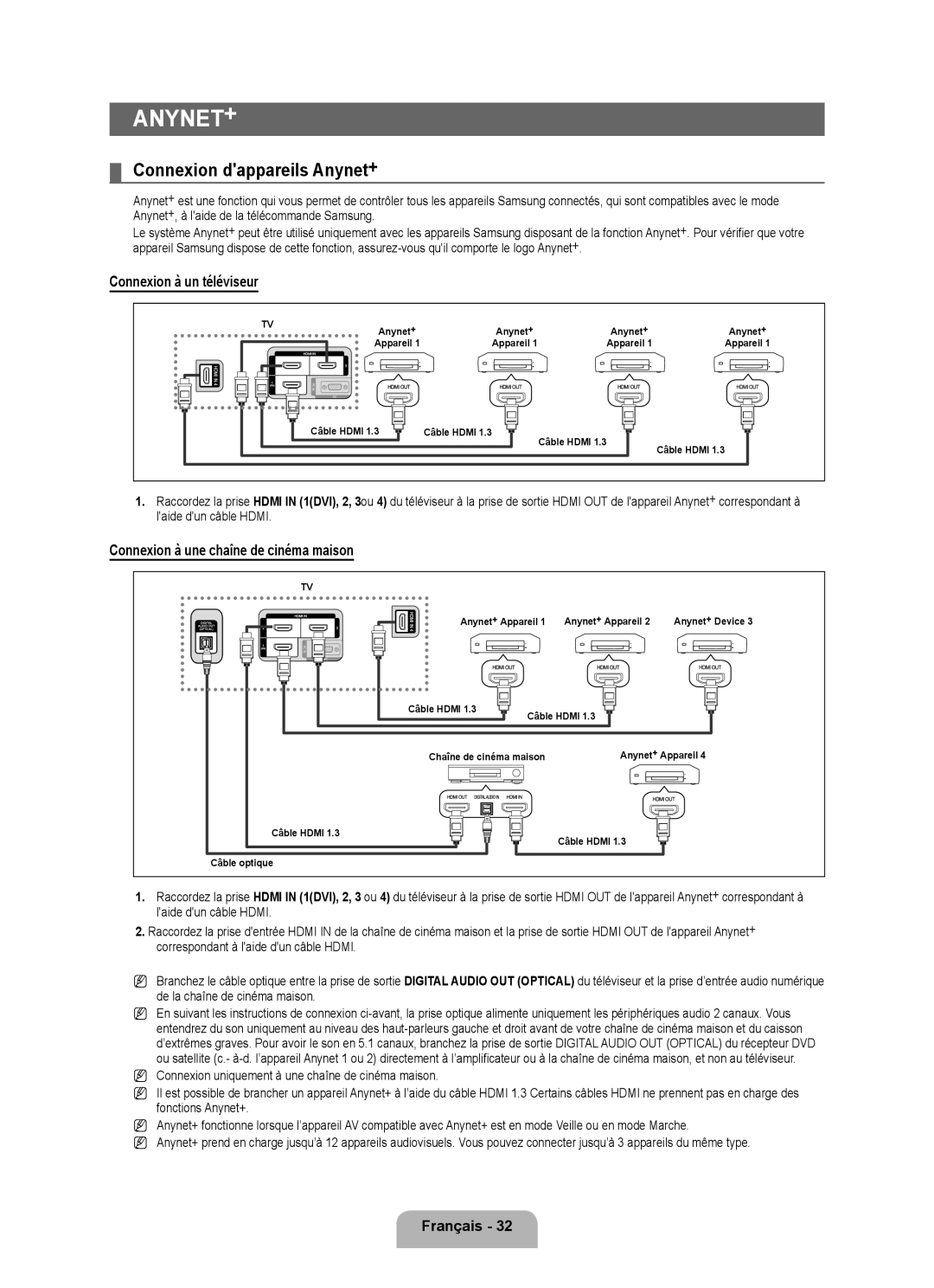 Samsung LN40B540 Connexion dappareils Anynet+, Connexion à un téléviseur, Connexion à une chaîne de cinéma maison 