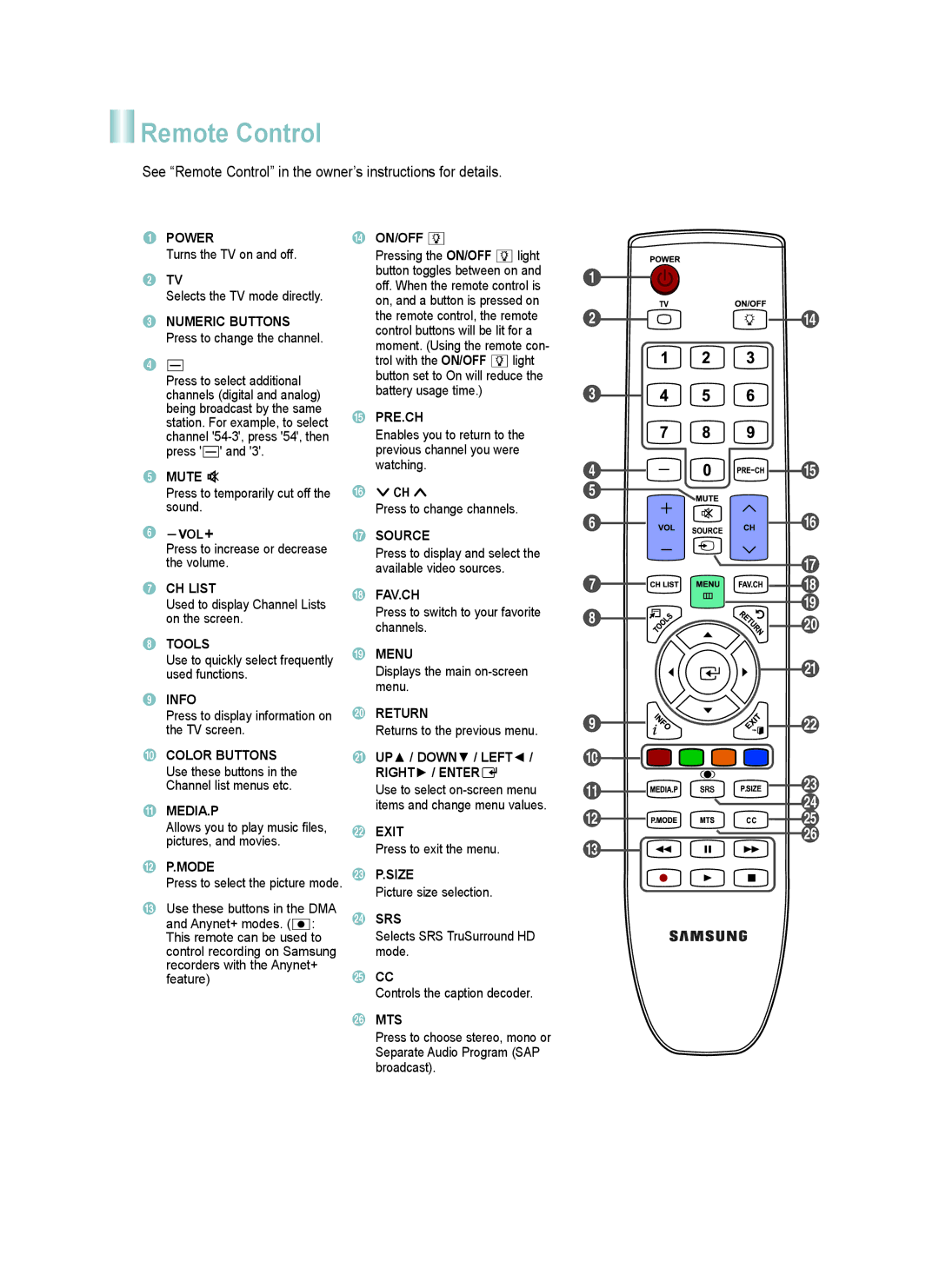 Samsung LN37B550, LN52B550, LN32B550, LN40B550, LN46B550 setup guide Remote Control 