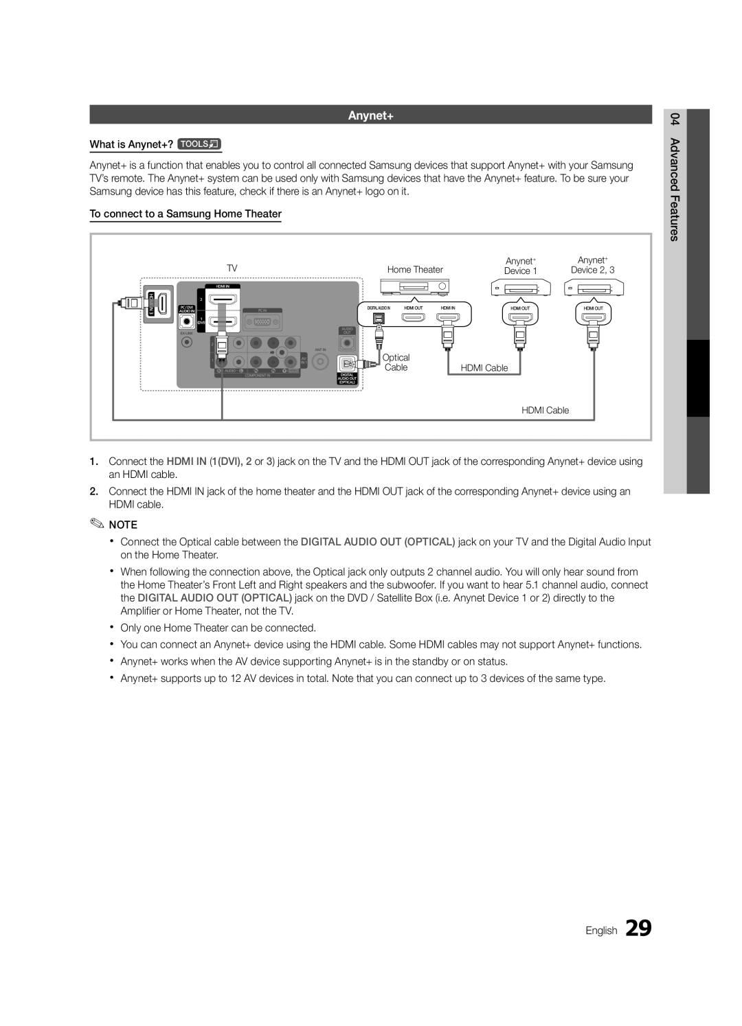 Samsung LN46C530, LN52C530, LN37C530, LN32C530, LN46C540 user manual Anynet+, Home Theater, Hdmi Cable 