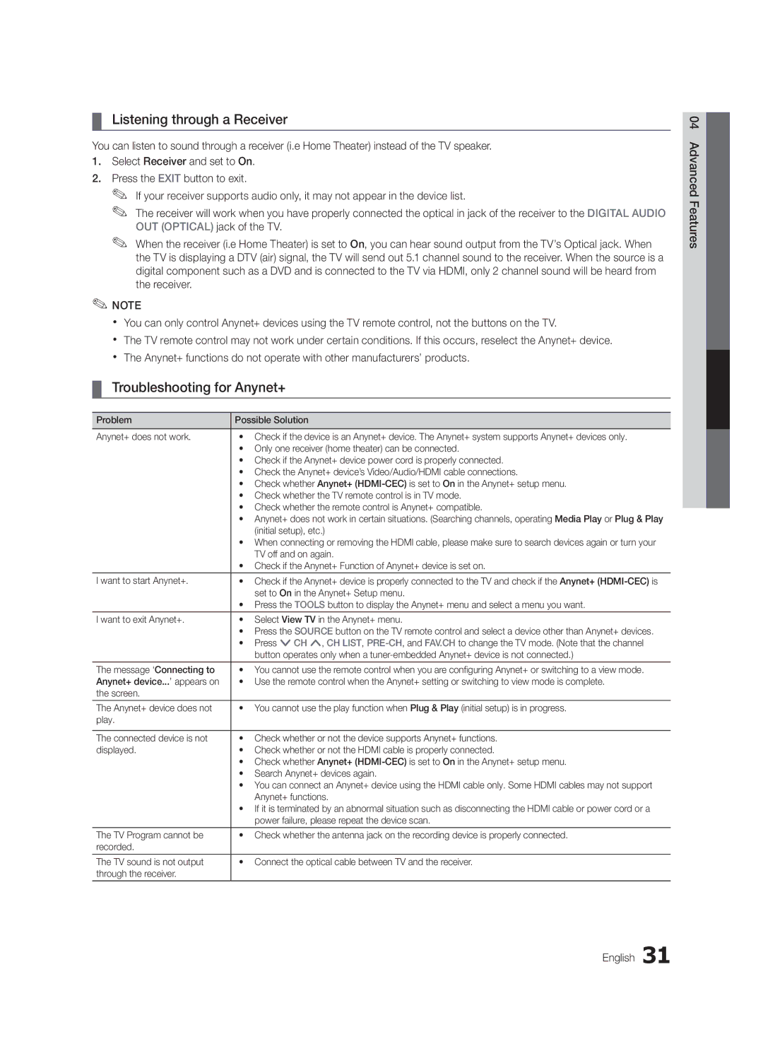 Samsung LN37C530, LN52C530, LN32C530, LN46C540, LN46C530 user manual Listening through a Receiver, Troubleshooting for Anynet+ 