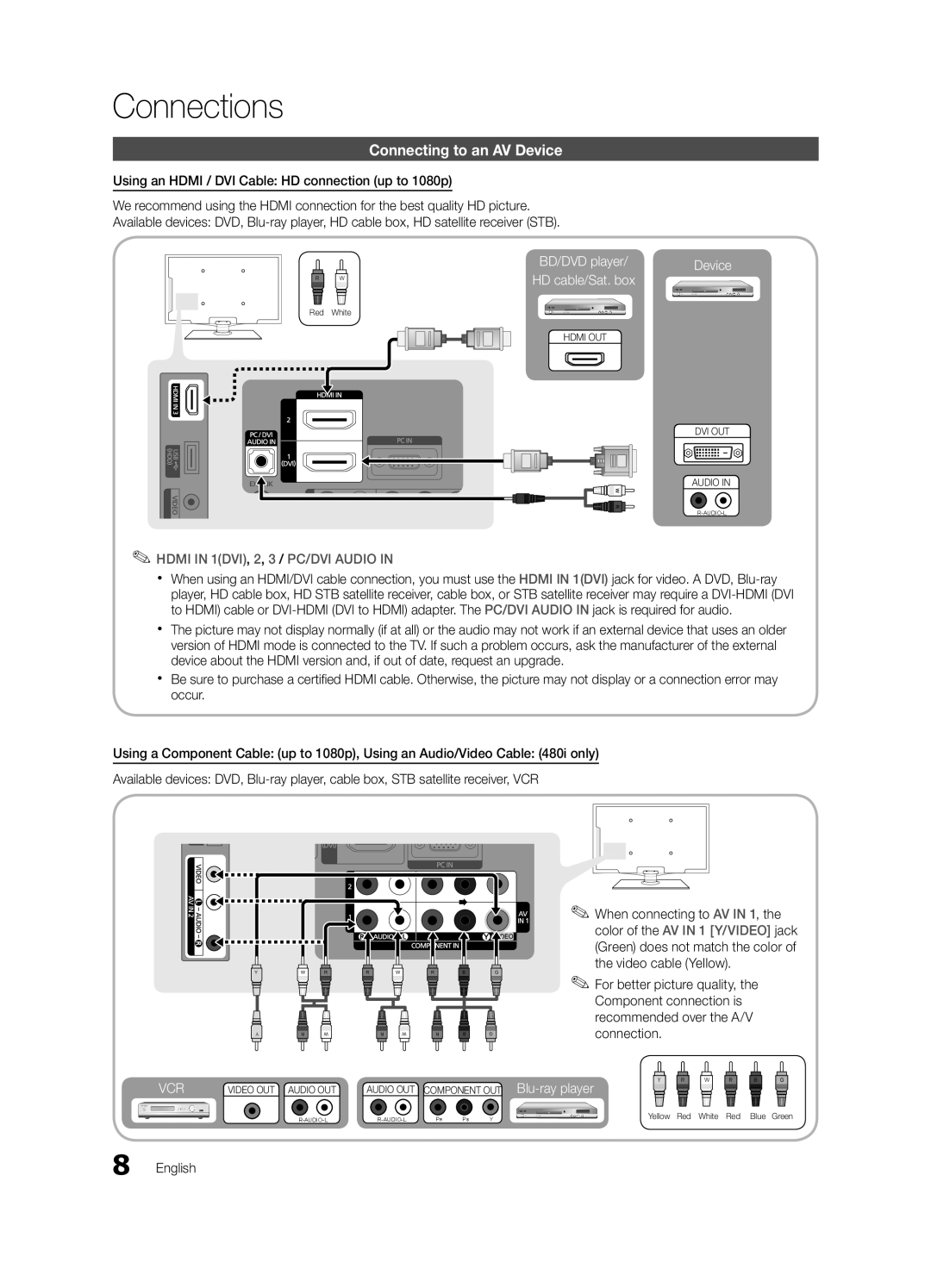 Samsung LN46C540, LN52C530 Connections, Connecting to an AV Device, Using an Hdmi / DVI Cable HD connection up to 1080p 