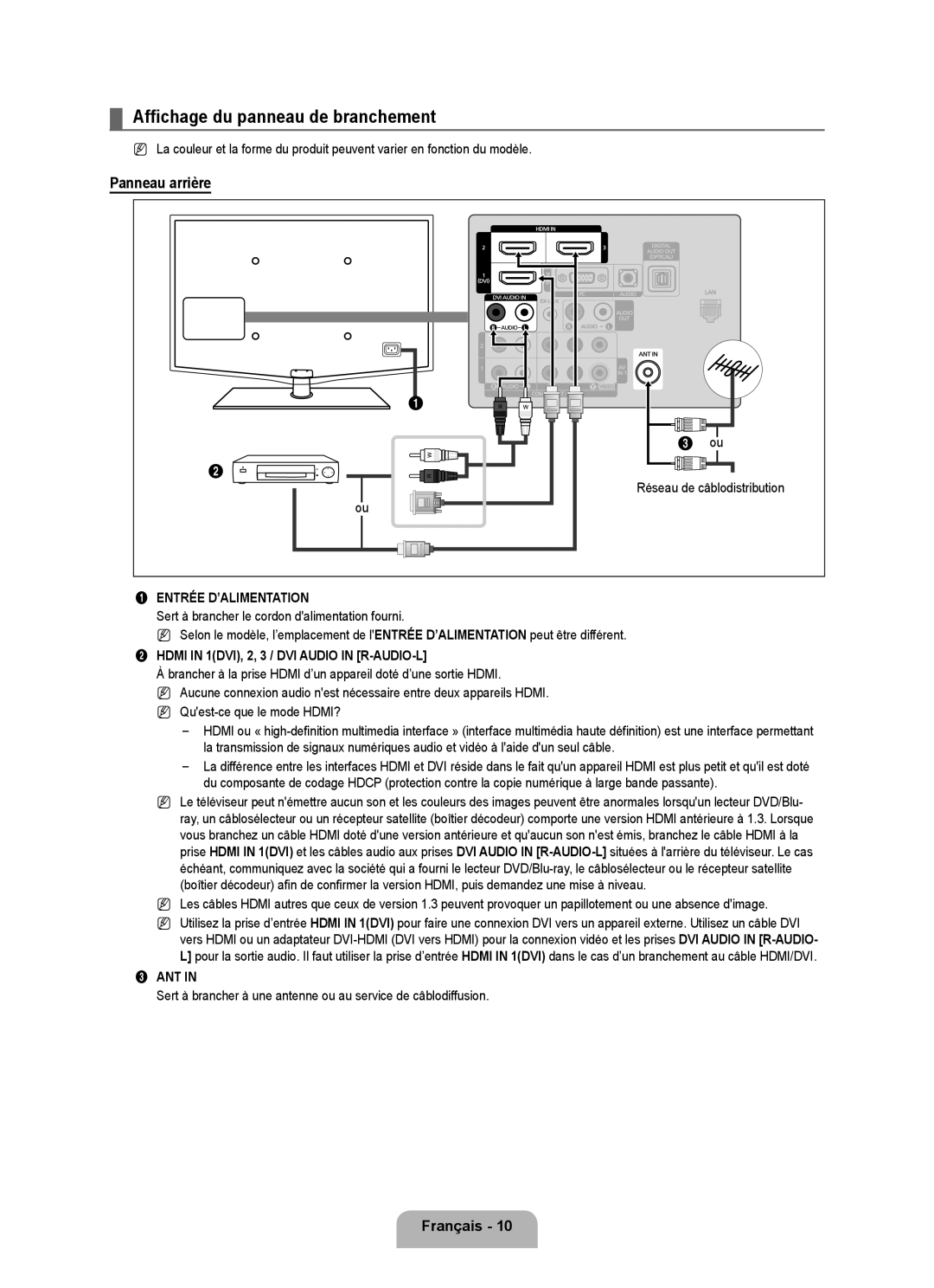 Samsung LN52B630, LN55B640, LN37B650 Affichage du panneau de branchement, Panneau arrière, Réseau de câblodistribution 