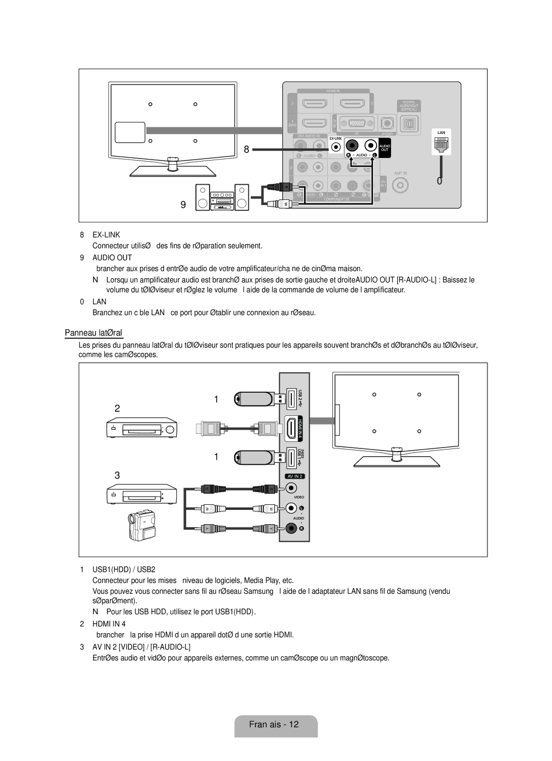 Samsung LN40B630, LN55B640, LN52B630, LN37B650 Panneau latéral, Connecteur utilisé à des fins de réparation seulement 