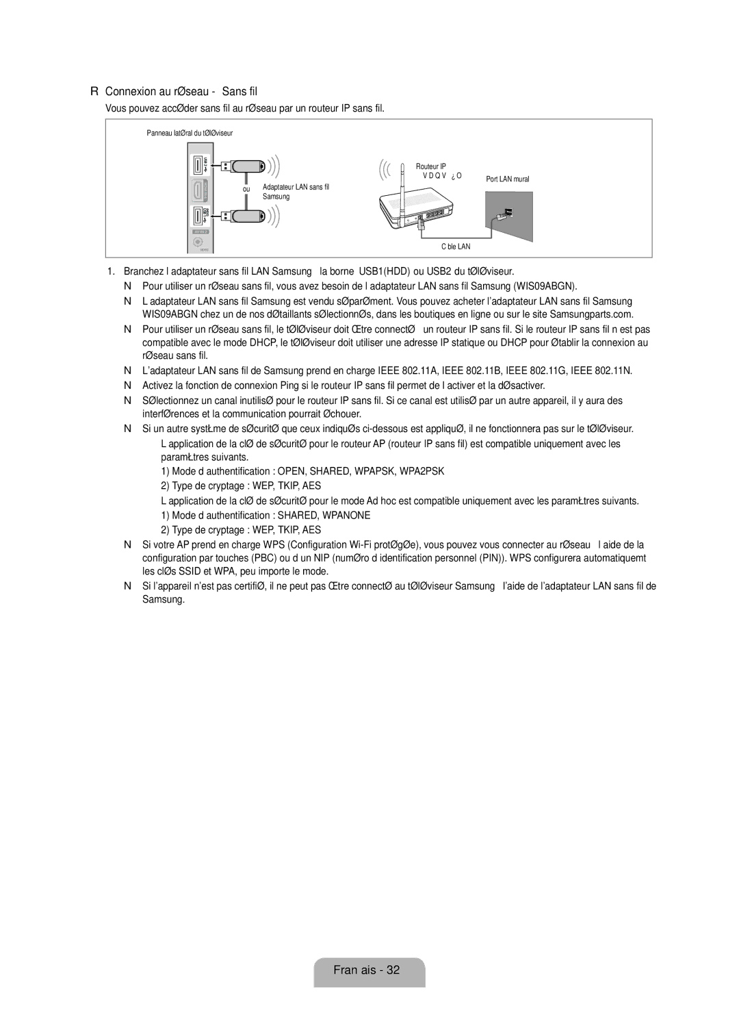 Samsung LN46B630, LN55B640, LN52B630, LN37B650, LN40B630, LN40B640, LN32B650, LN46B640 user manual Connexion au réseau Sans fil 