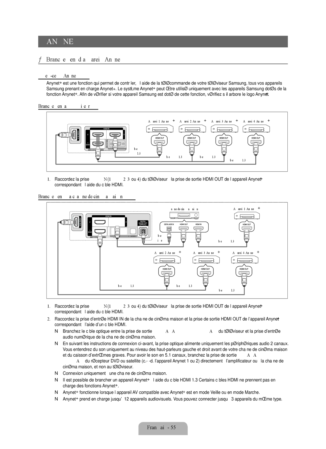 Samsung LN46B640, LN55B640 Branchement d’appareils Anynet+, Qu’est-ce qu’Anynet+?, Branchement au téléviseur, Français  