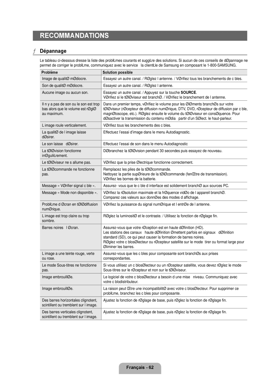 Samsung LN32B650, LN55B640, LN52B630, LN37B650, LN40B630, LN40B640, LN46B640, LN46B630 user manual Dépannage 