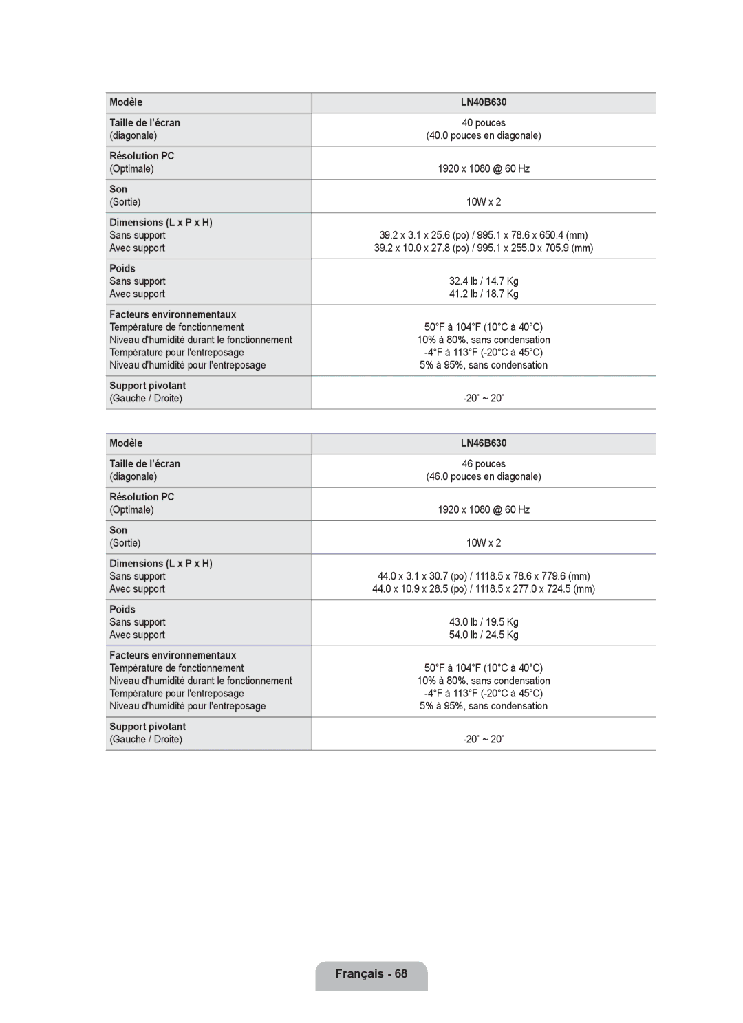 Samsung LN55B640, LN52B630, LN37B650, LN40B640 Modèle LN40B630 Taille de l’écran, Modèle LN46B630 Taille de l’écran 