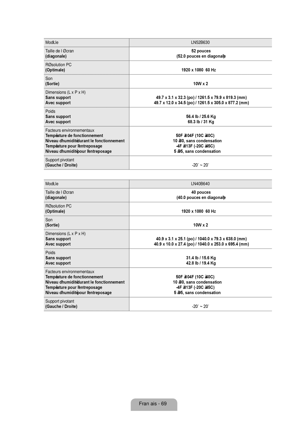 Samsung LN55B640, LN37B650, LN40B630, LN32B650 Modèle LN52B630 Taille de l’écran, Modèle LN40B640 Taille de l’écran 