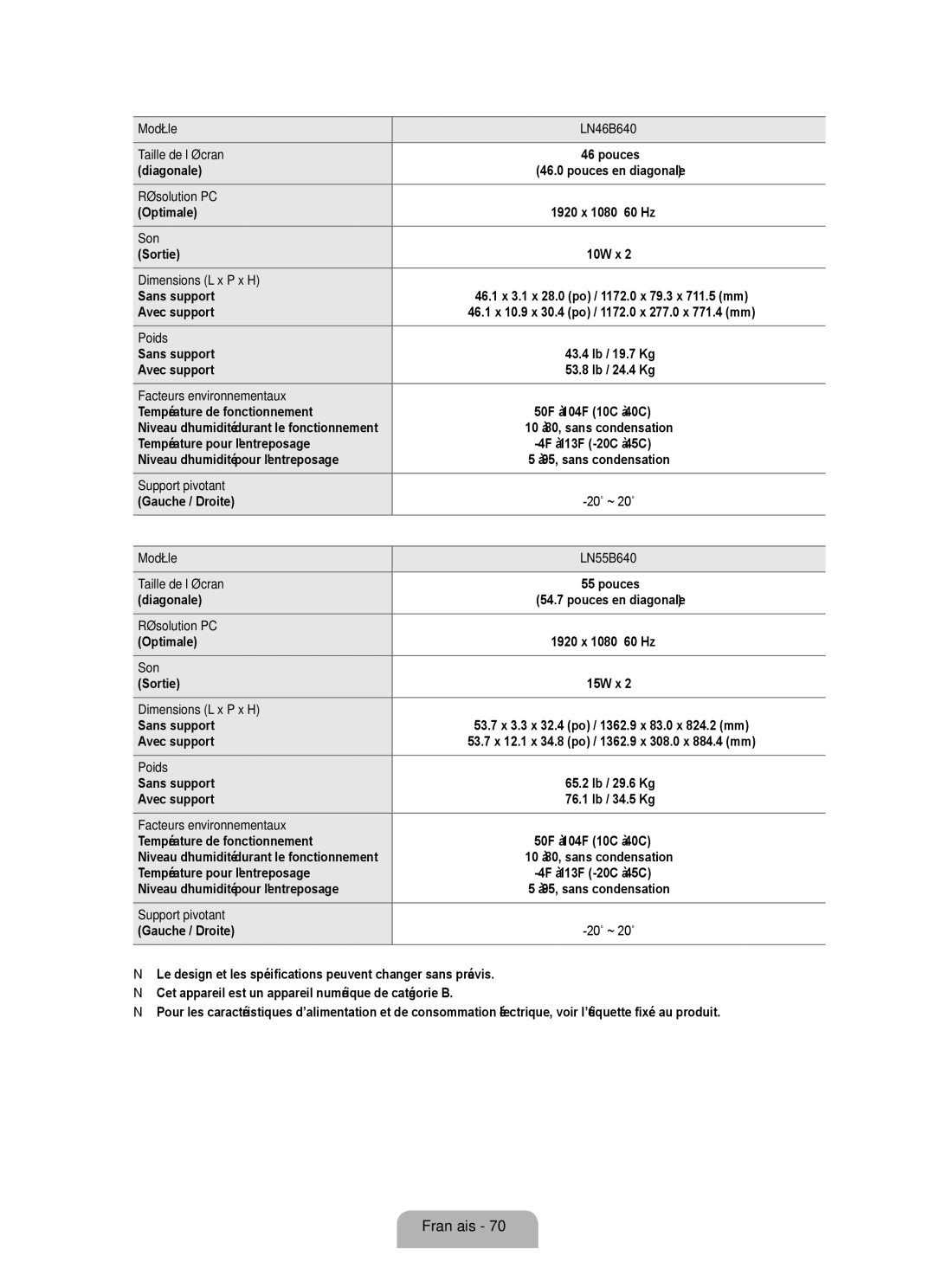 Samsung LN32B650, LN52B630, LN37B650, LN40B630, LN40B640 Modèle LN46B640 Taille de l’écran, Modèle LN55B640 Taille de l’écran 