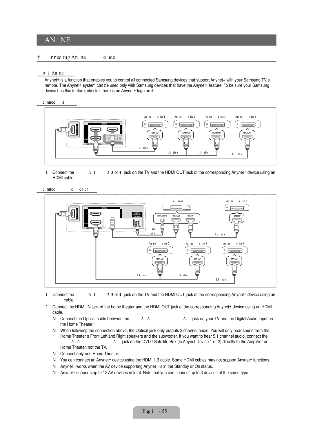 Samsung LN52B630 Connecting Anynet+ Devices, What is Anynet+?, To connect to a TV, To connect to Home Theater, English  