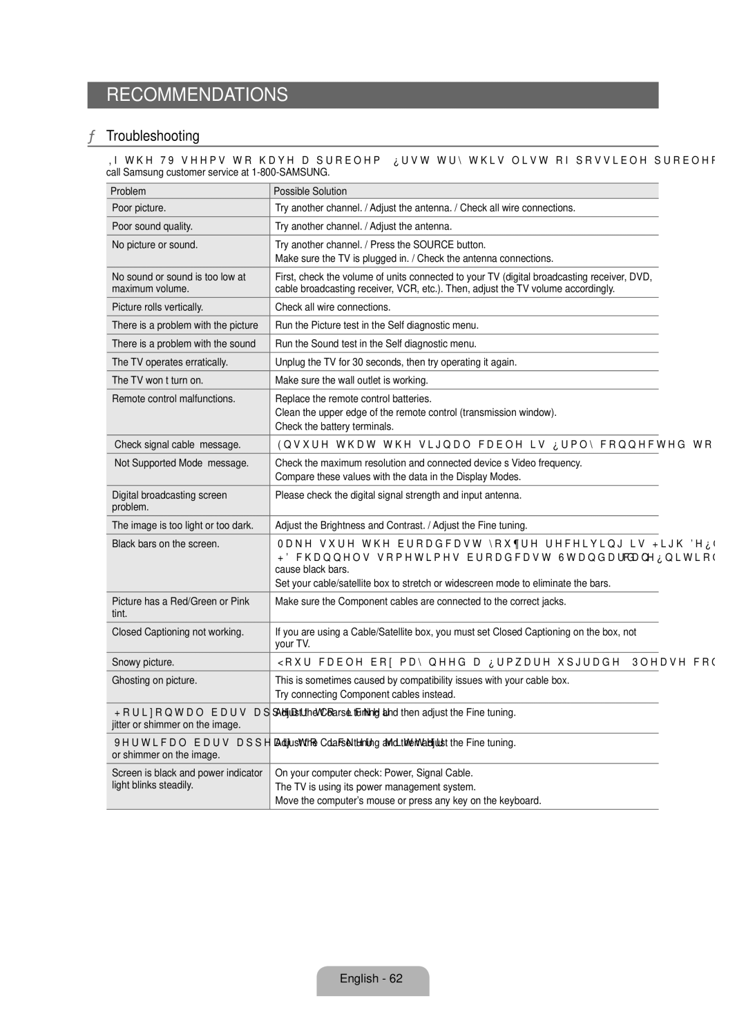 Samsung LN55B640, LN52B630, LN37B650, LN40B630, LN40B640, LN32B650, LN46B640, LN46B630 user manual Troubleshooting 