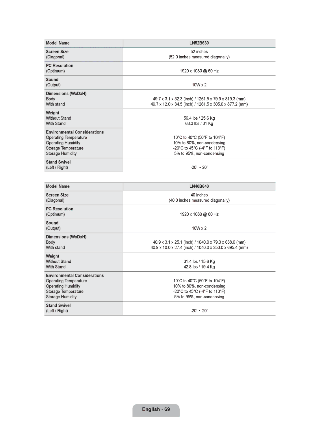 Samsung LN46B630, LN55B640, LN37B650, LN40B630, LN32B650 Model Name LN52B630 Screen Size, Model Name LN40B640 Screen Size 