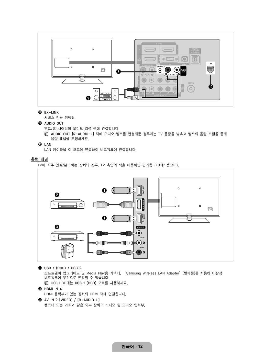 Samsung LN65B650 user manual 측면 패널 