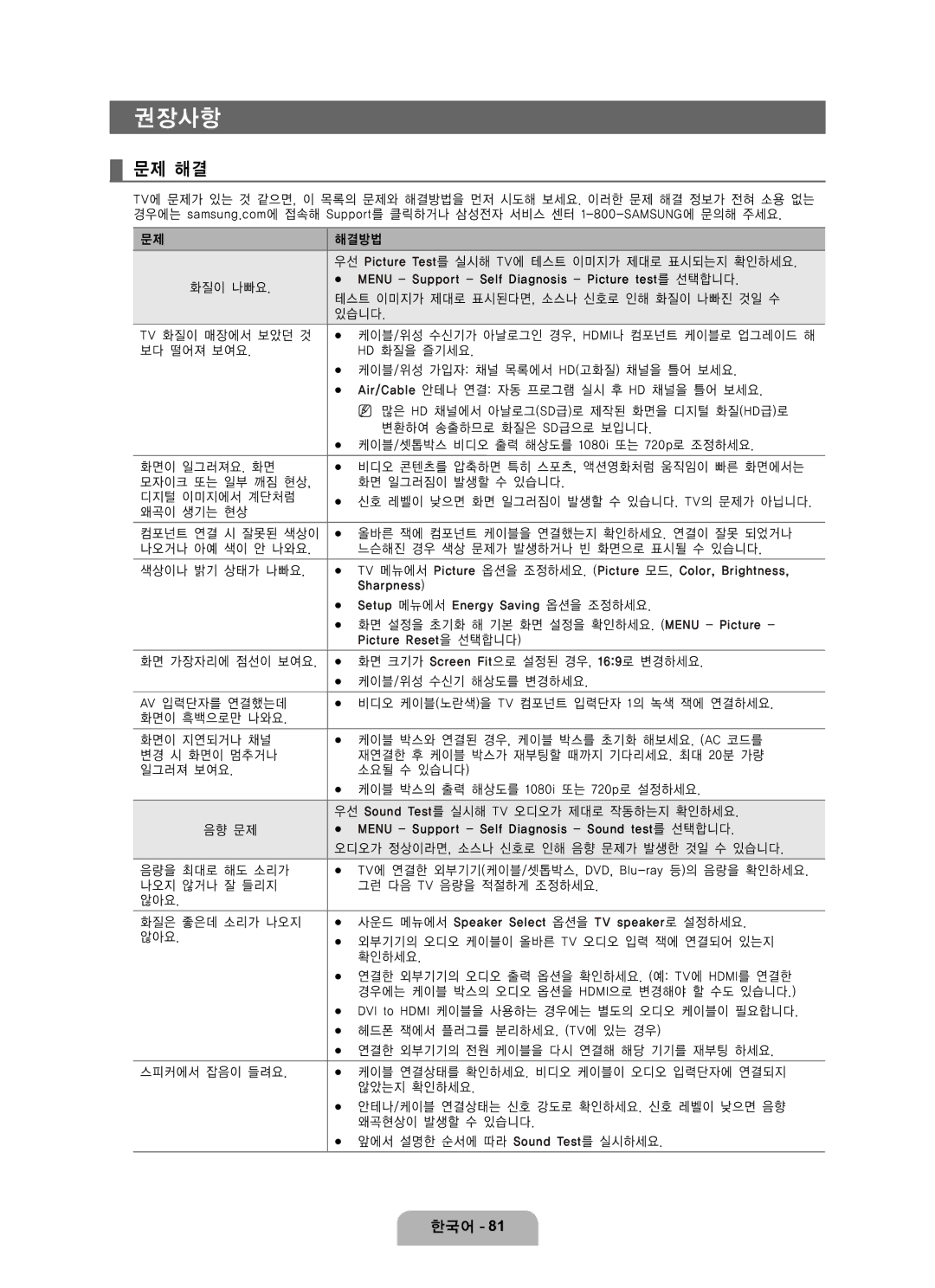 Samsung LN65B650 user manual 문제 해결 