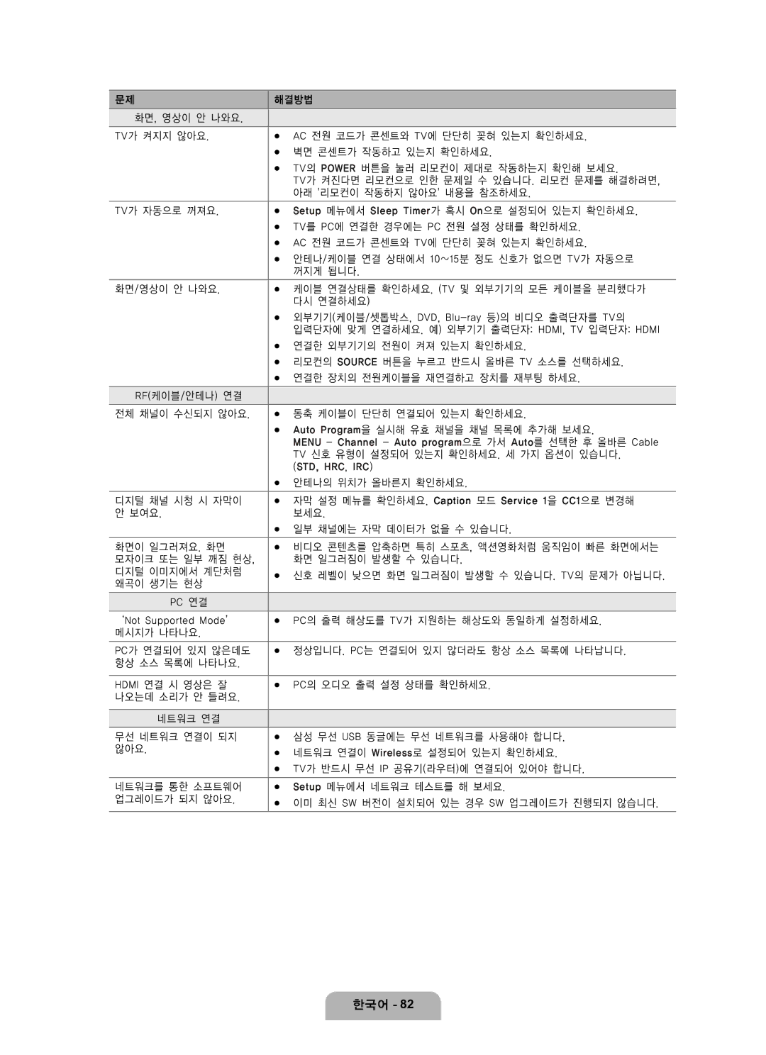 Samsung LN65B650 user manual Std, Hrc, Irc 