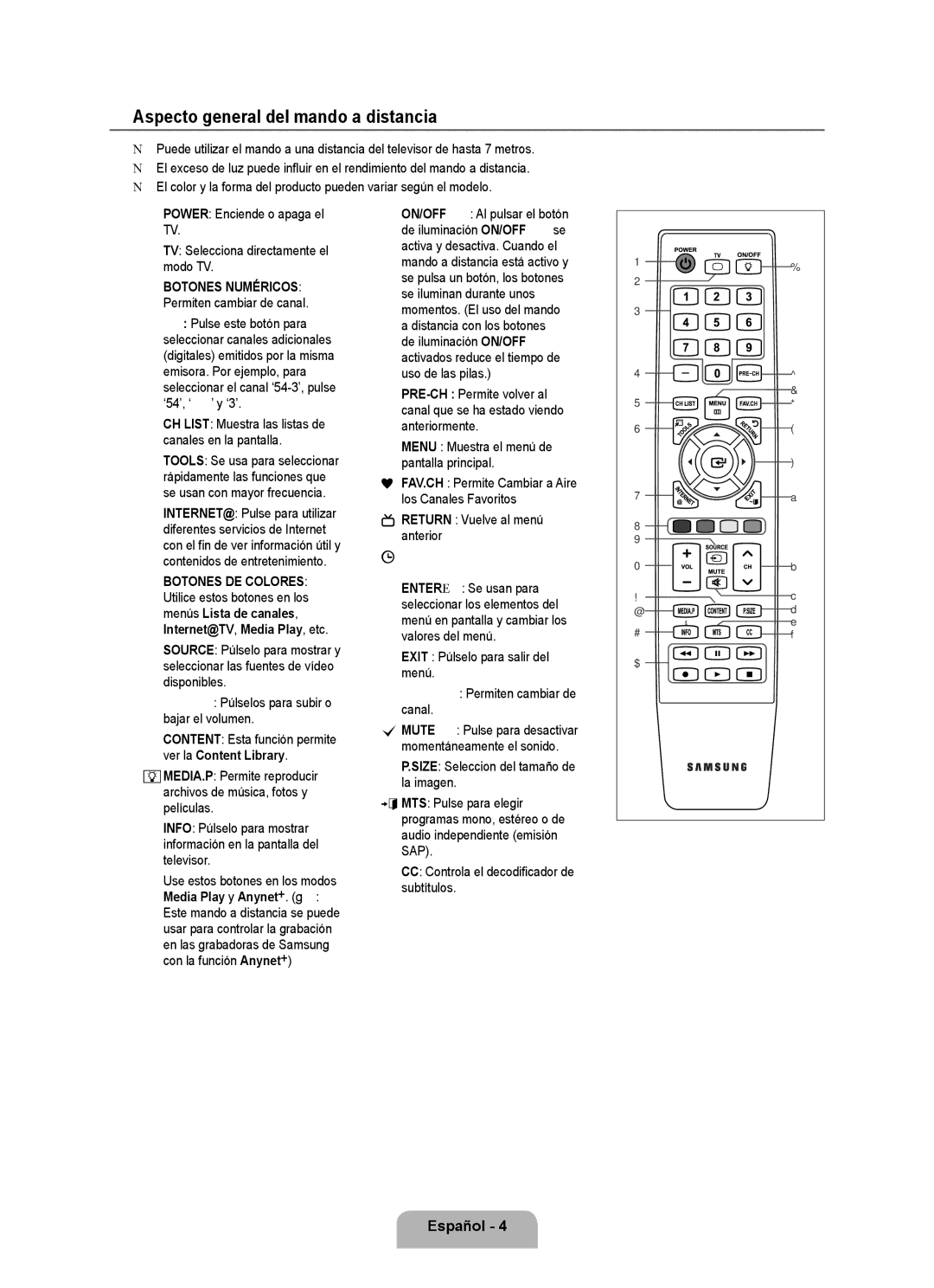 Samsung LN6B60 user manual Aspecto general del mando a distancia, CH List Muestra las listas de canales en la pantalla 