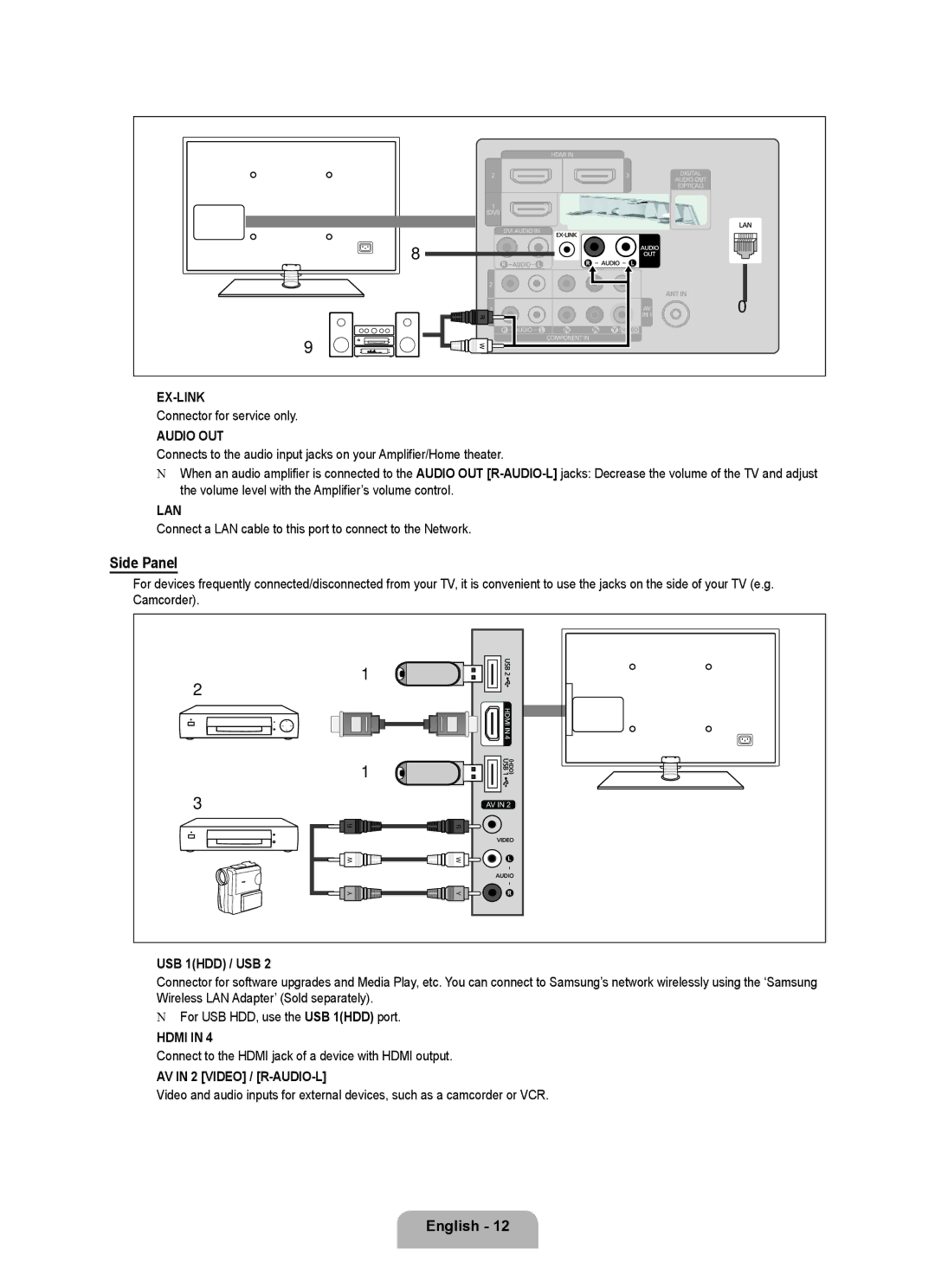 Samsung LN6B60 user manual Side Panel 
